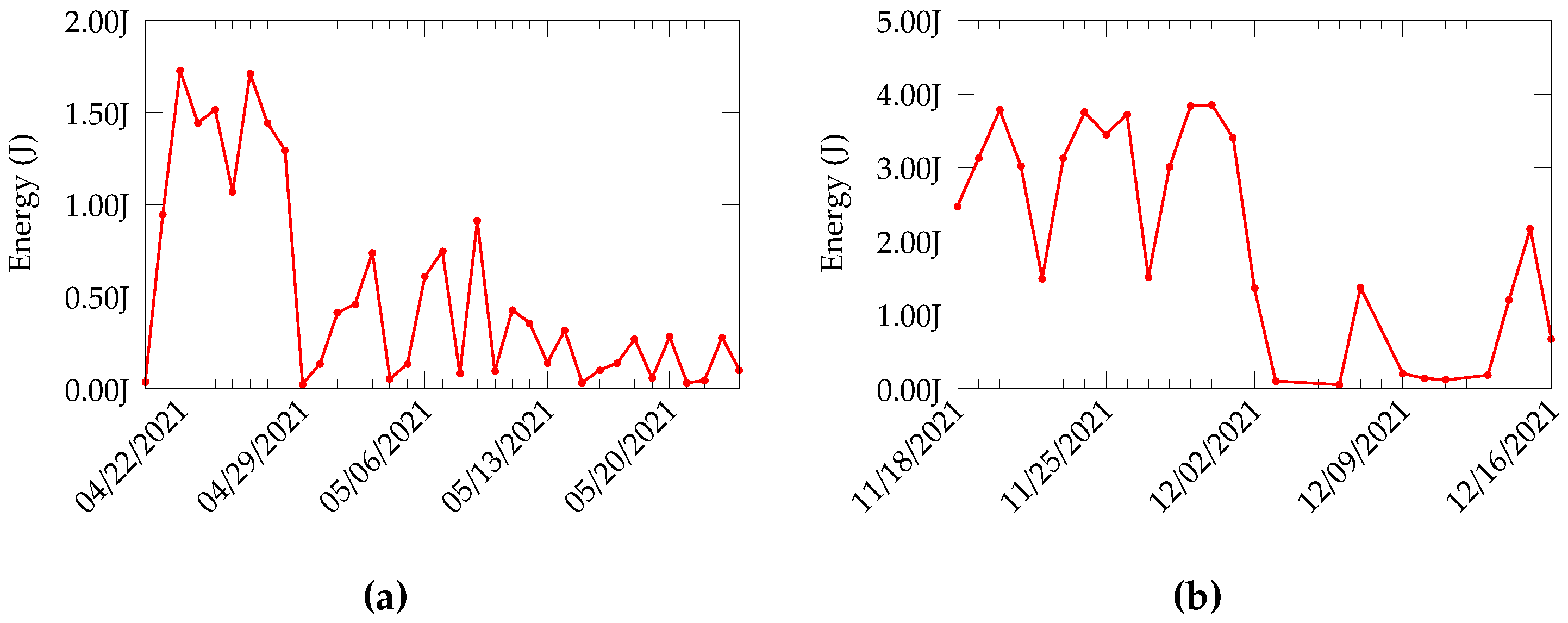 Sensors 22 04737 g005