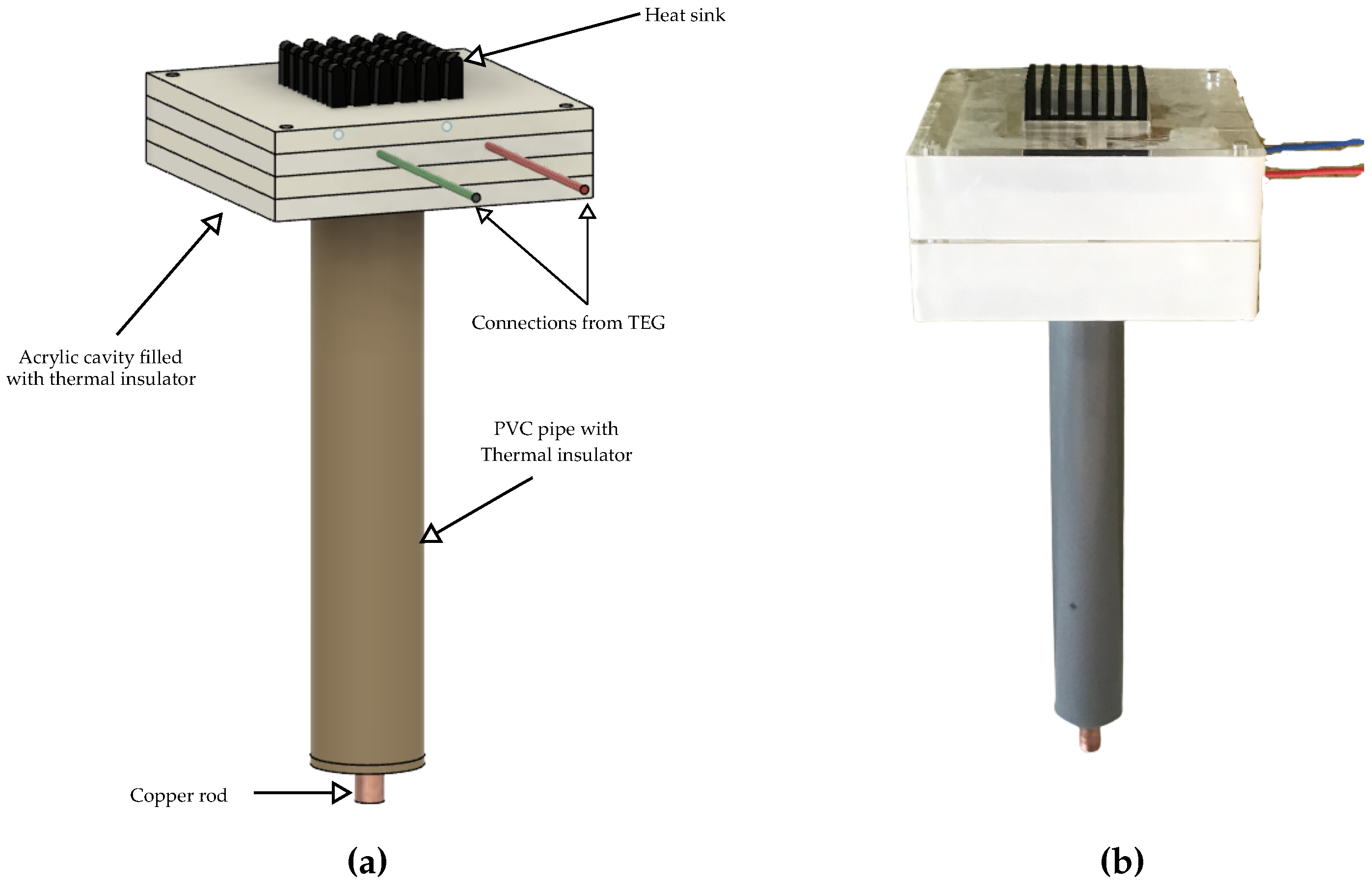 Sensors 22 04737 g006