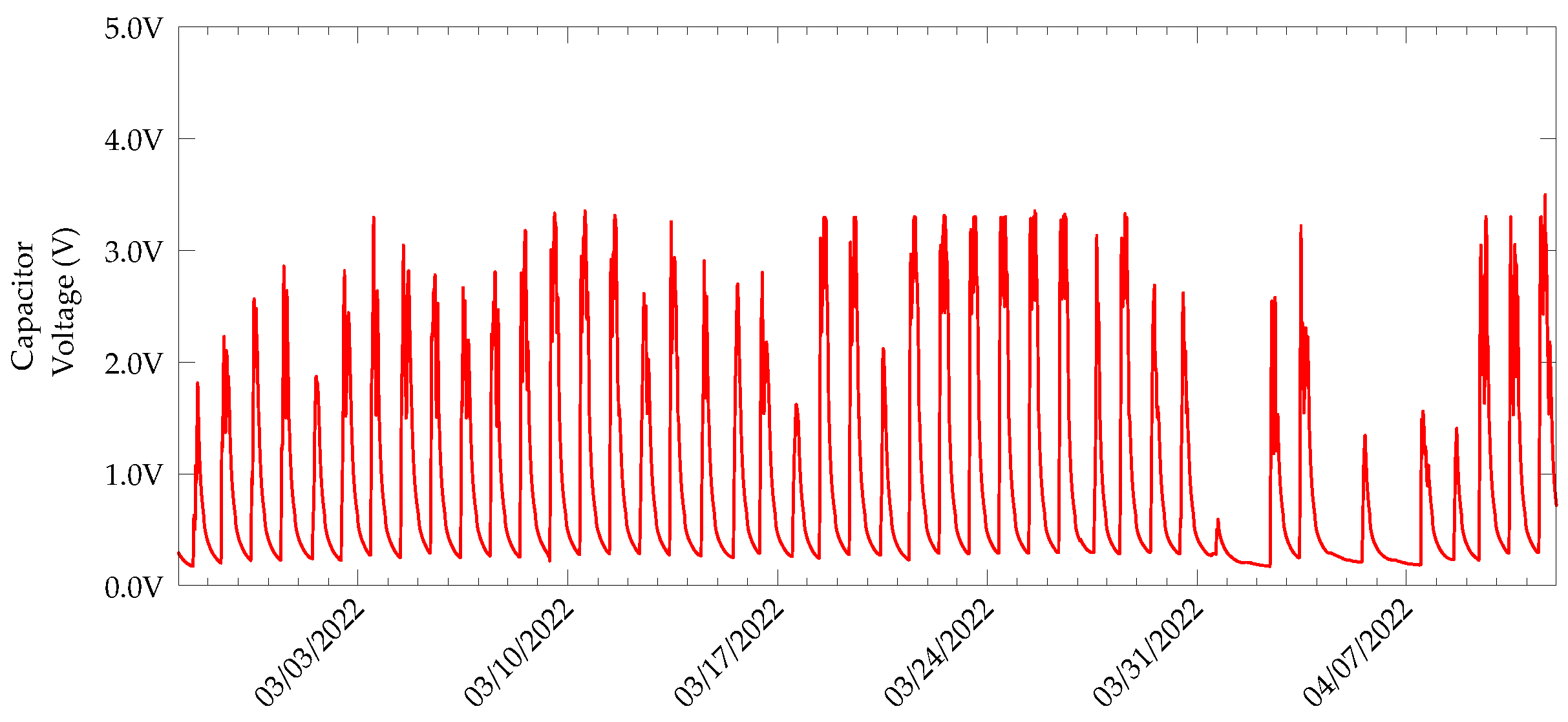 Sensors 22 04737 g012