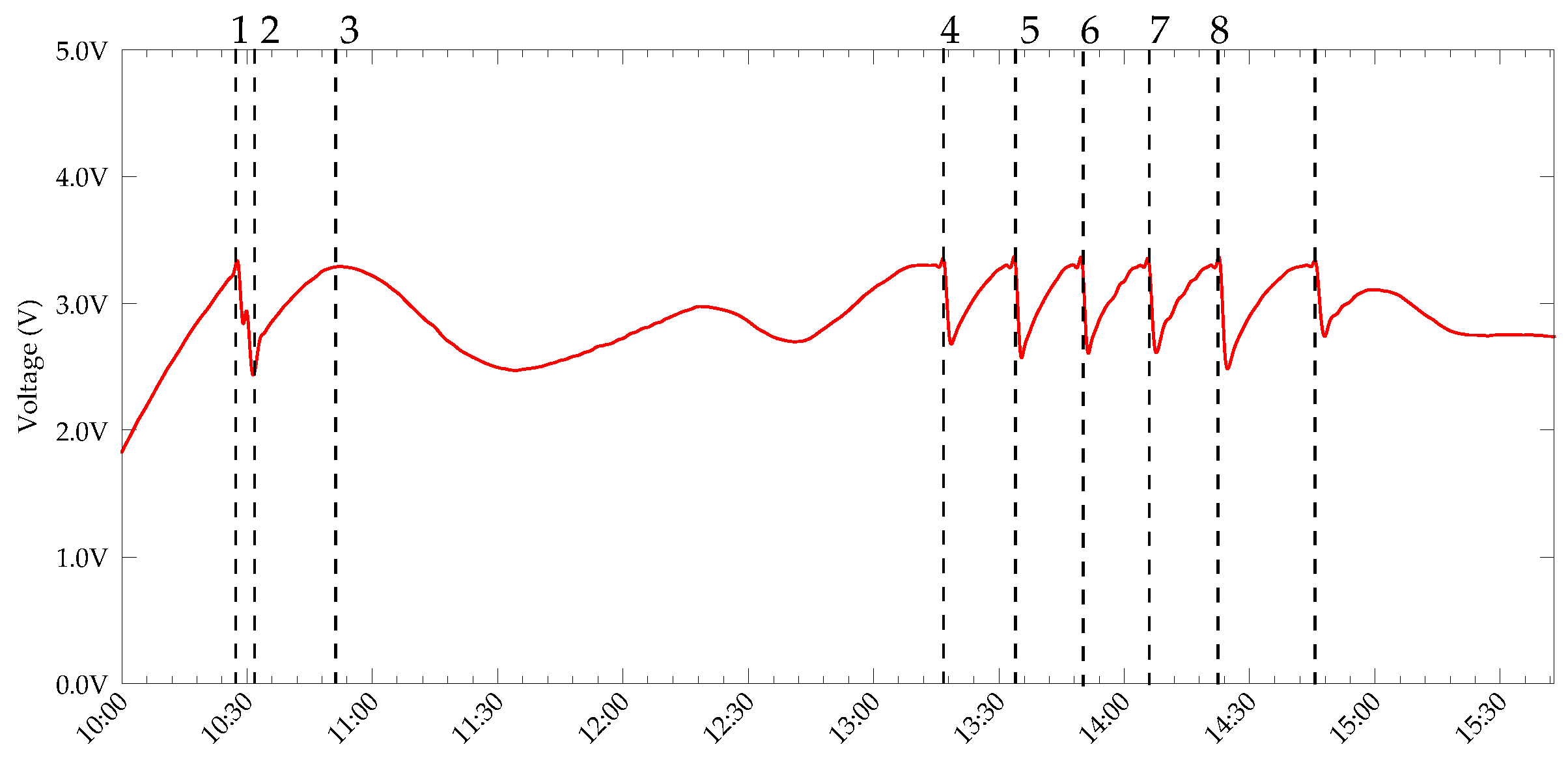 Sensors 22 04737 g013
