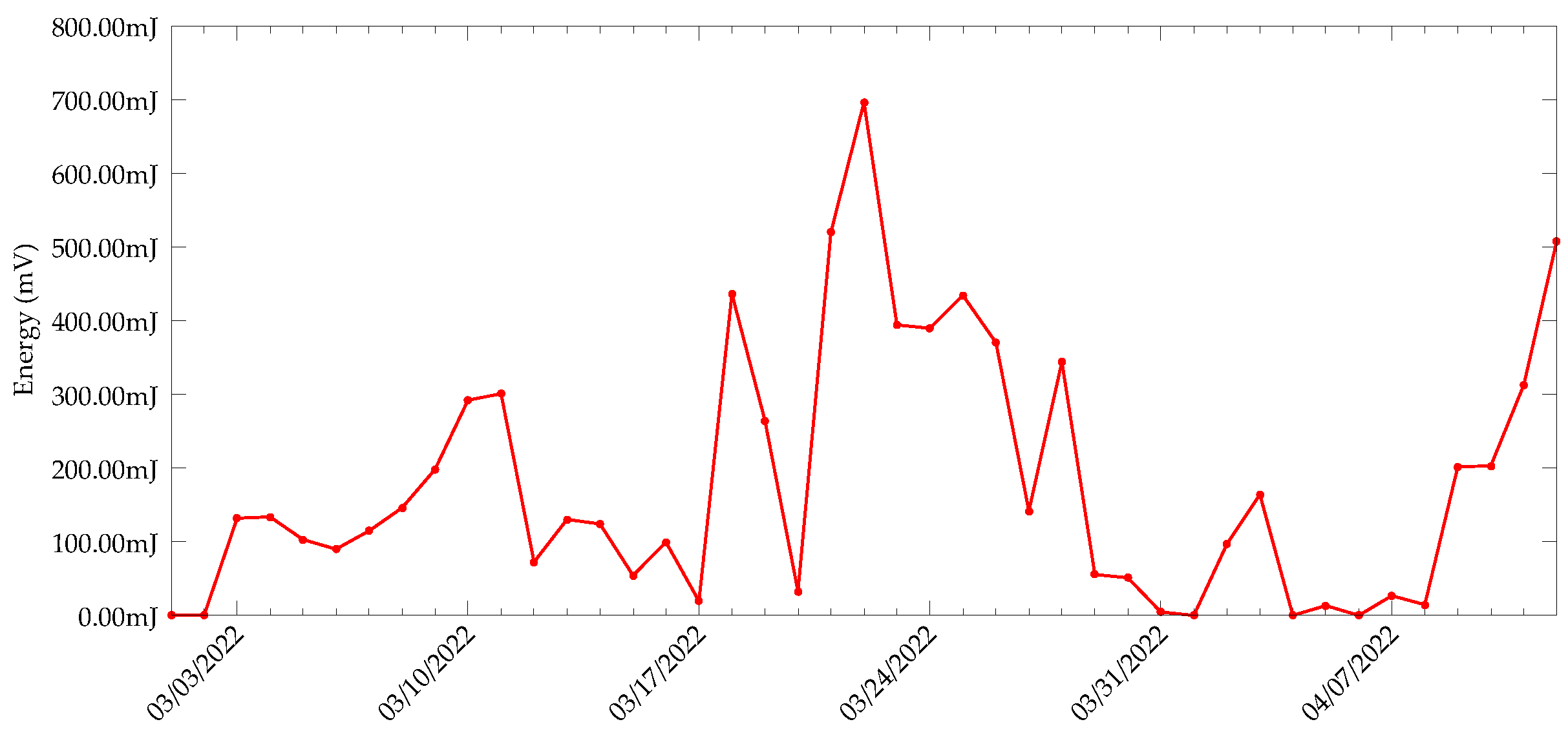 Sensors 22 04737 g015