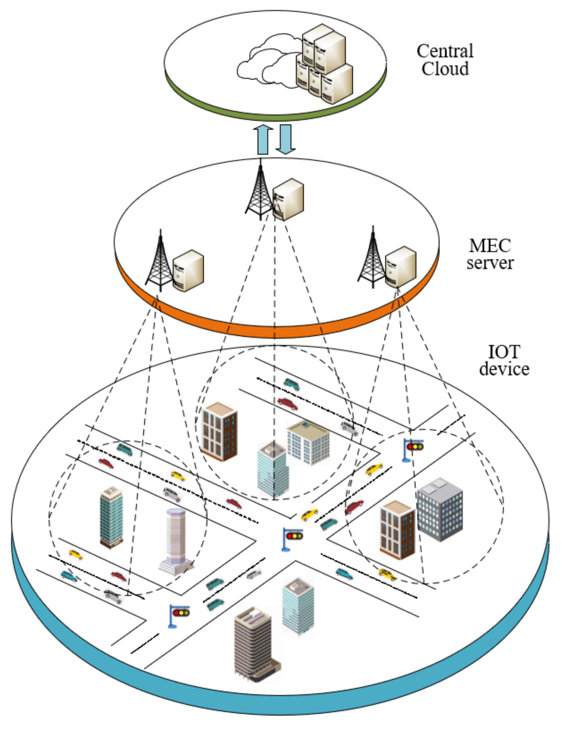 Sensors 22 04738 g001