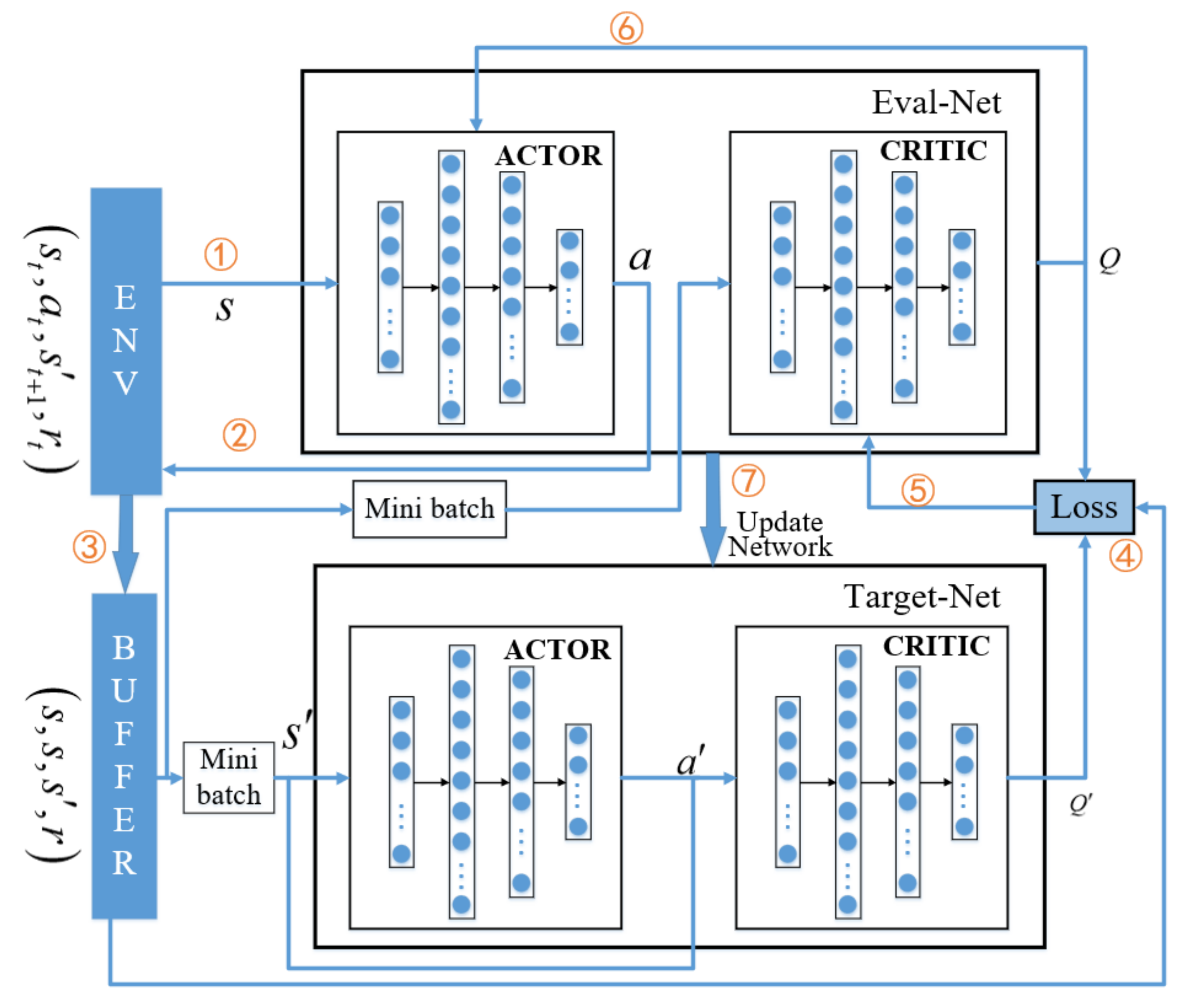 Sensors 22 04738 g002