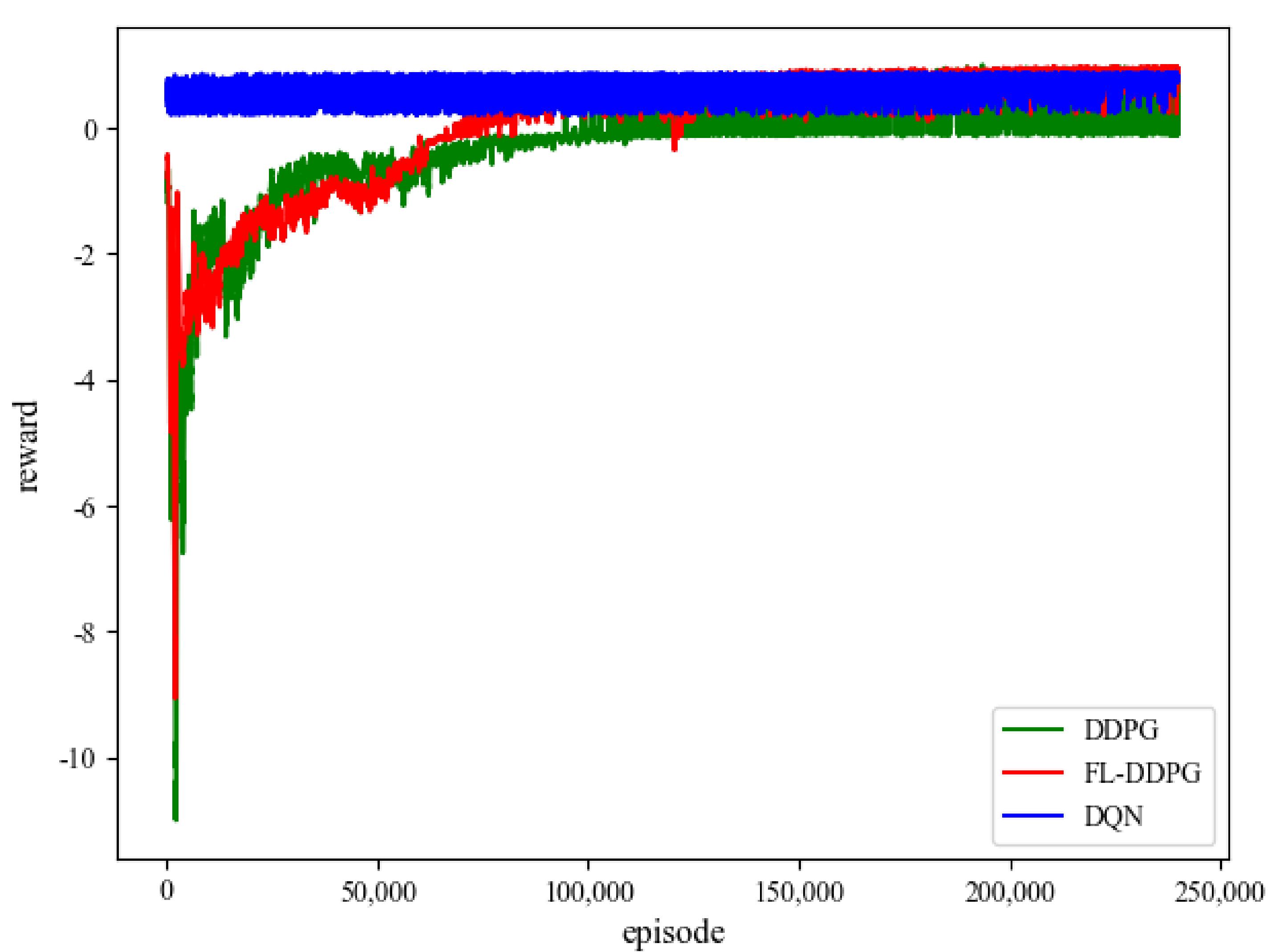 Sensors 22 04738 g003