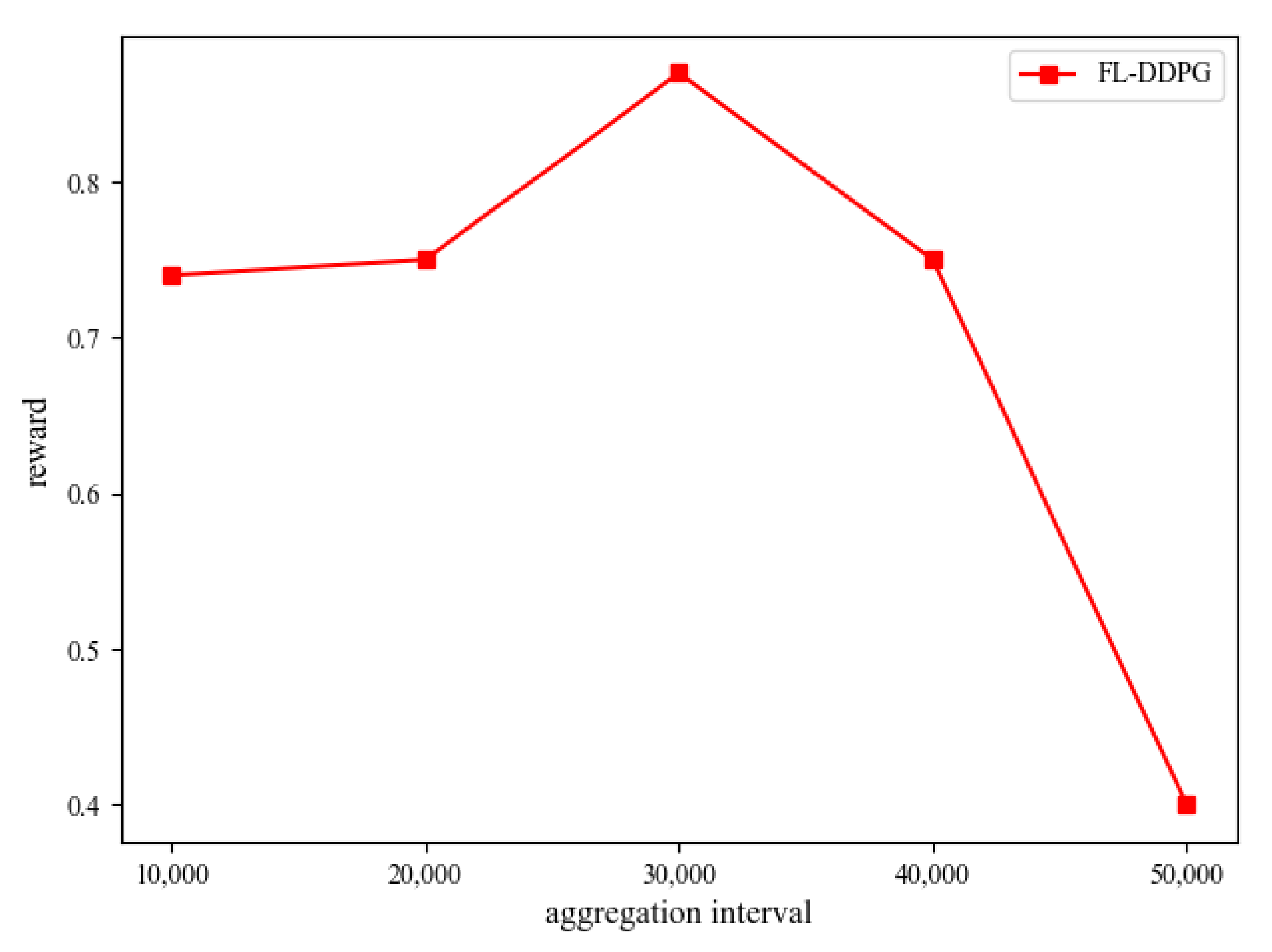 Sensors 22 04738 g004