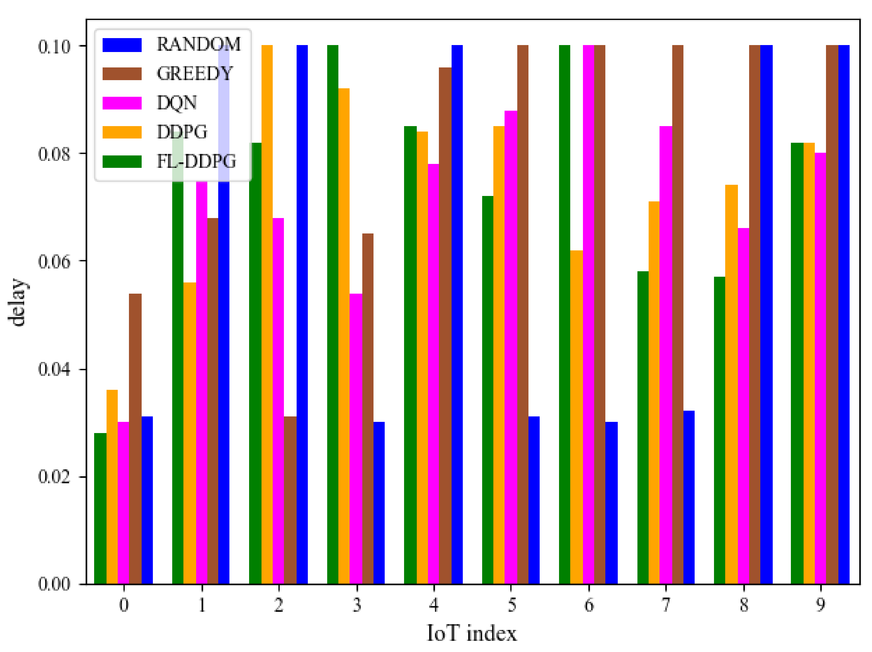 Sensors 22 04738 g008