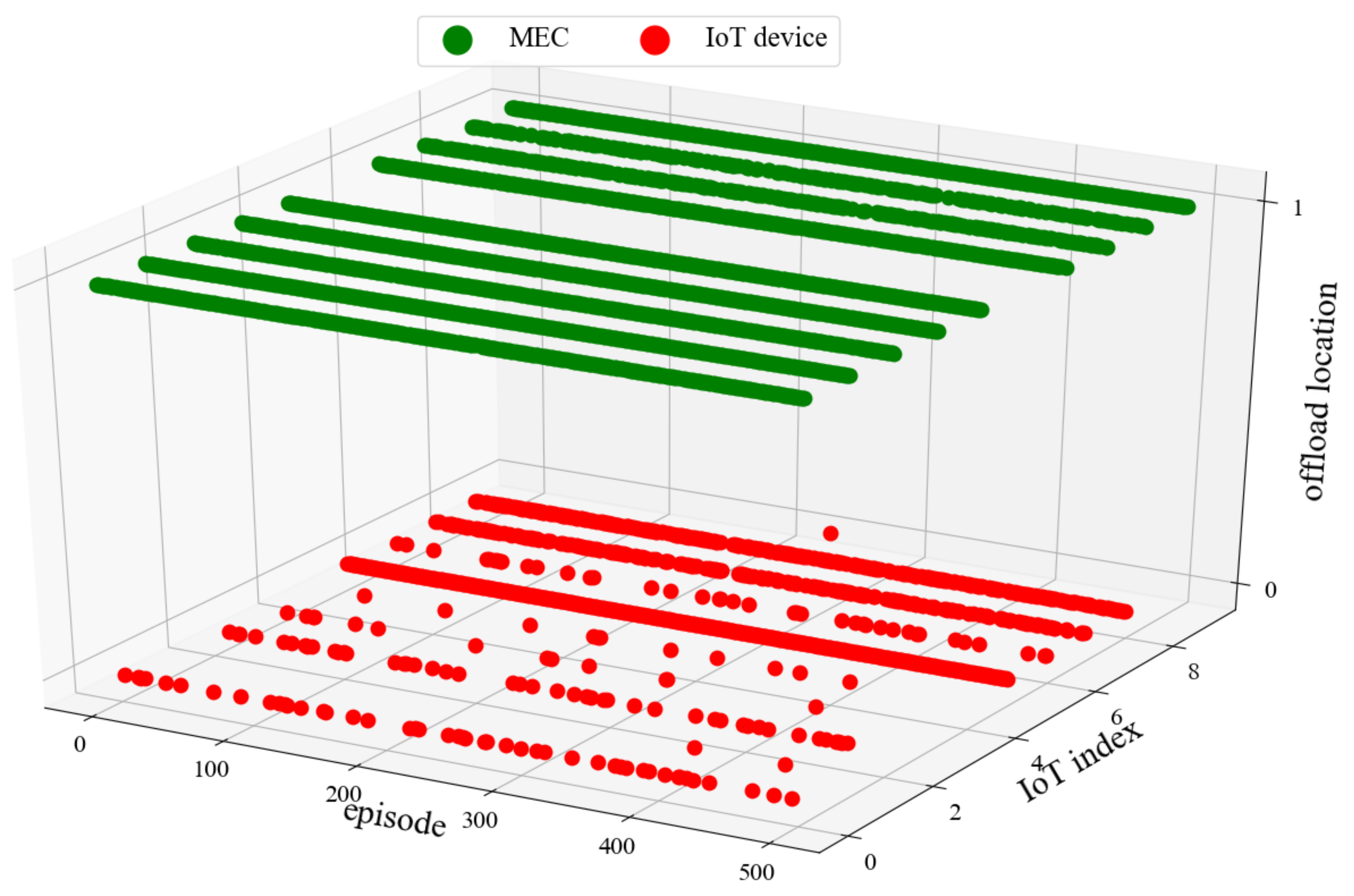 Sensors 22 04738 g009