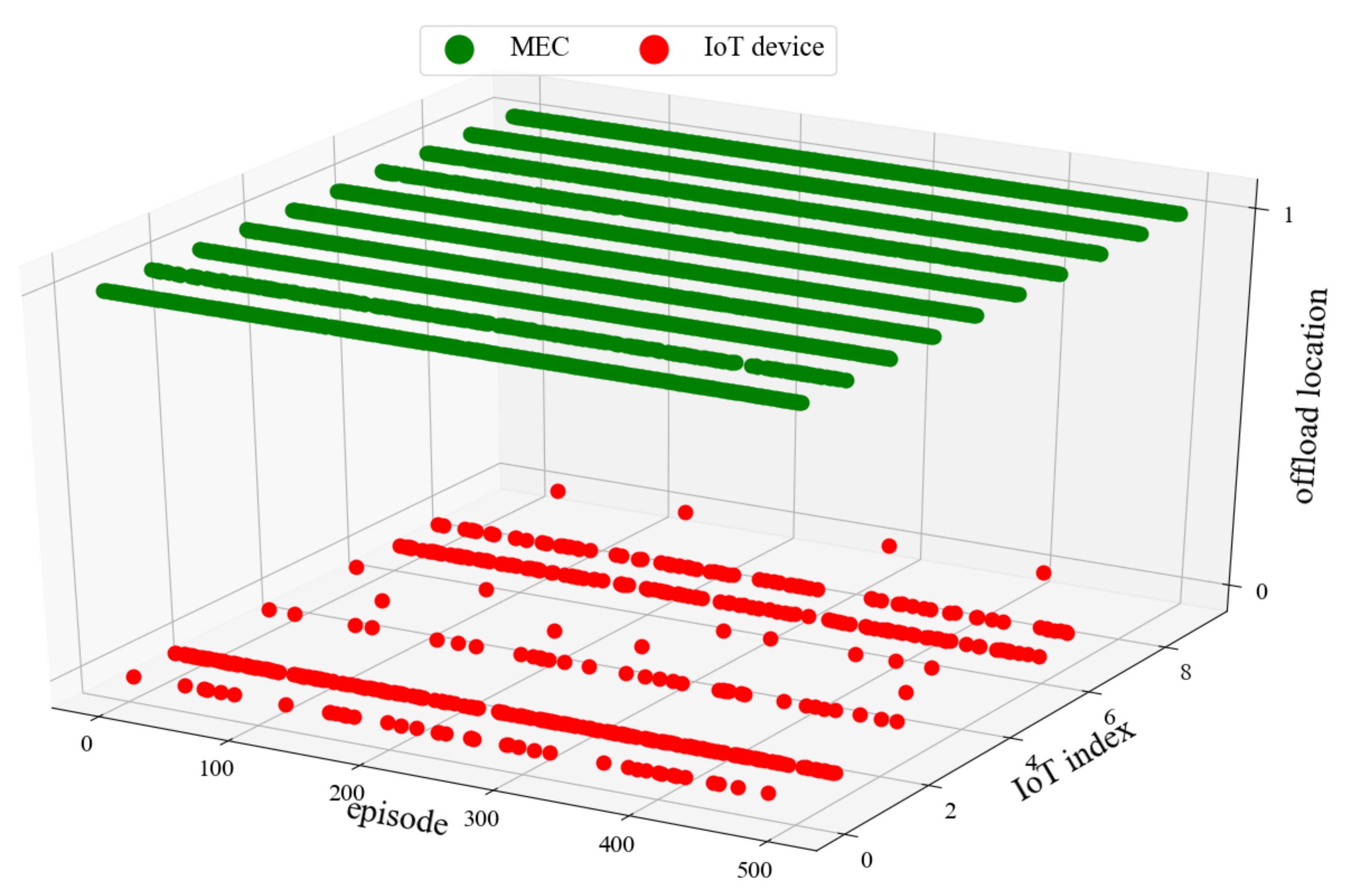Sensors 22 04738 g010