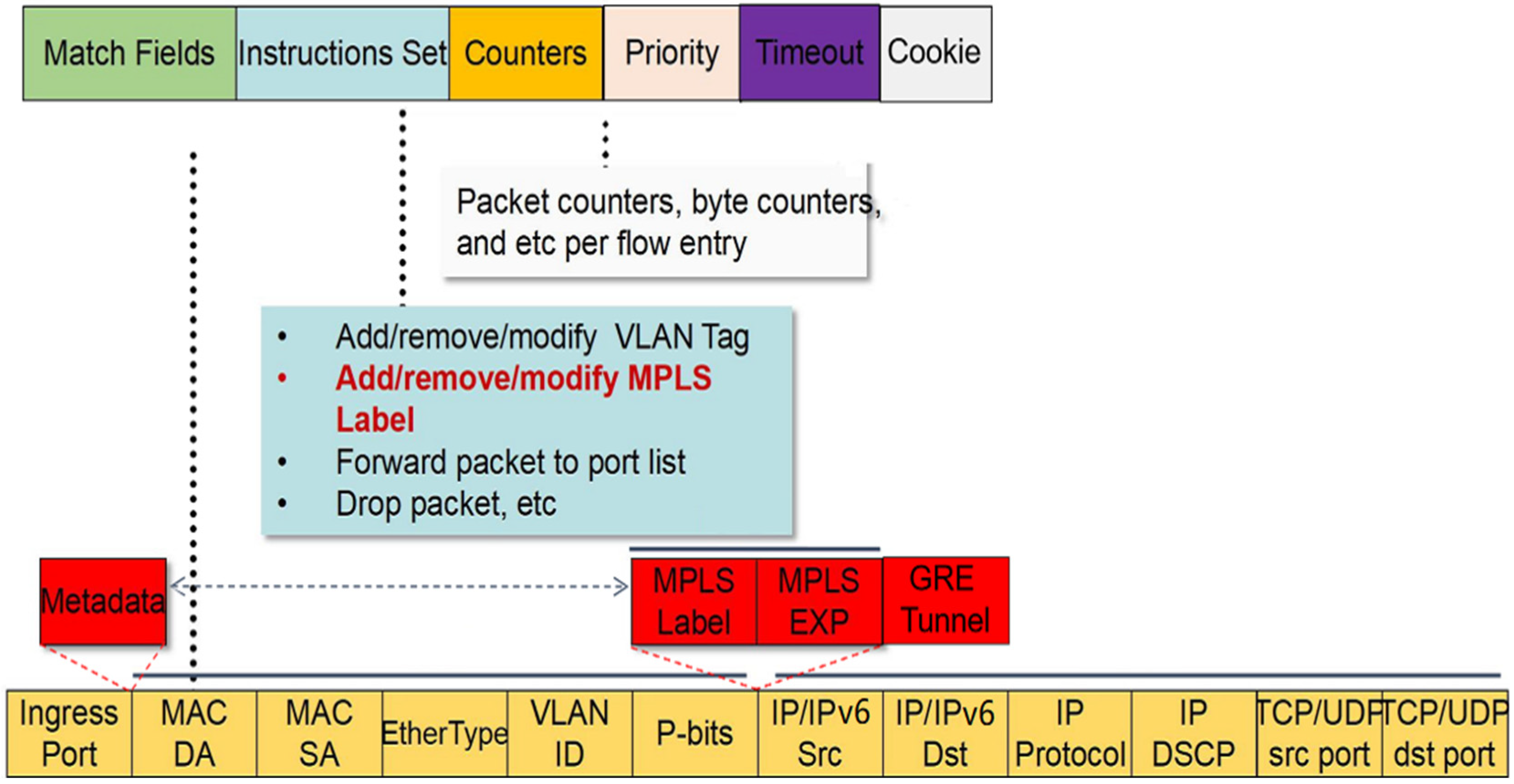 Sensors 22 04739 g001