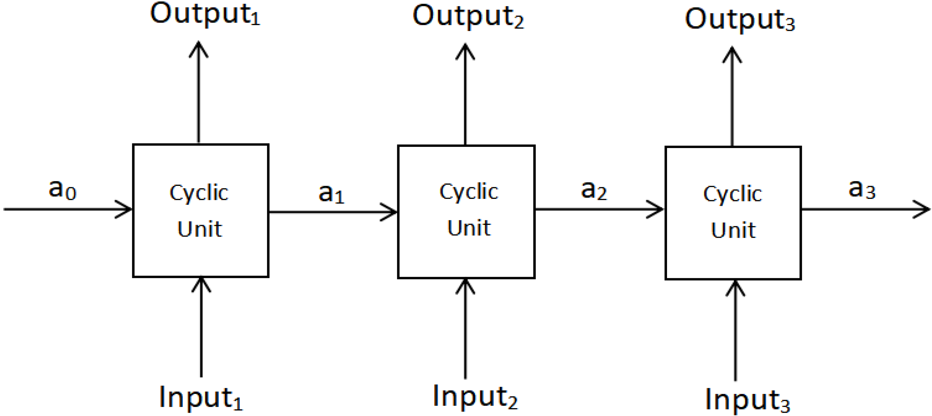 Sensors 22 04739 g003