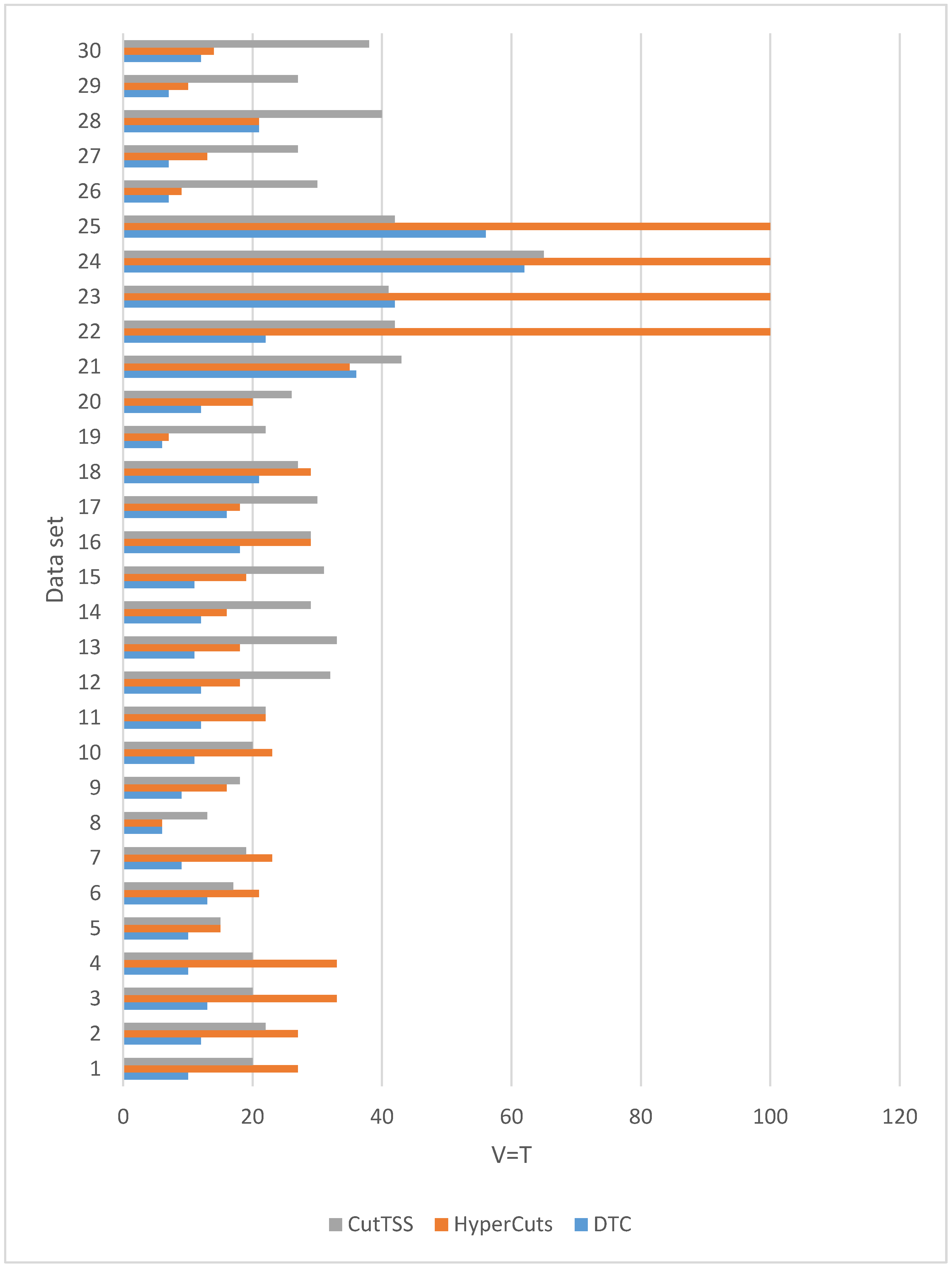 Sensors 22 04739 g004