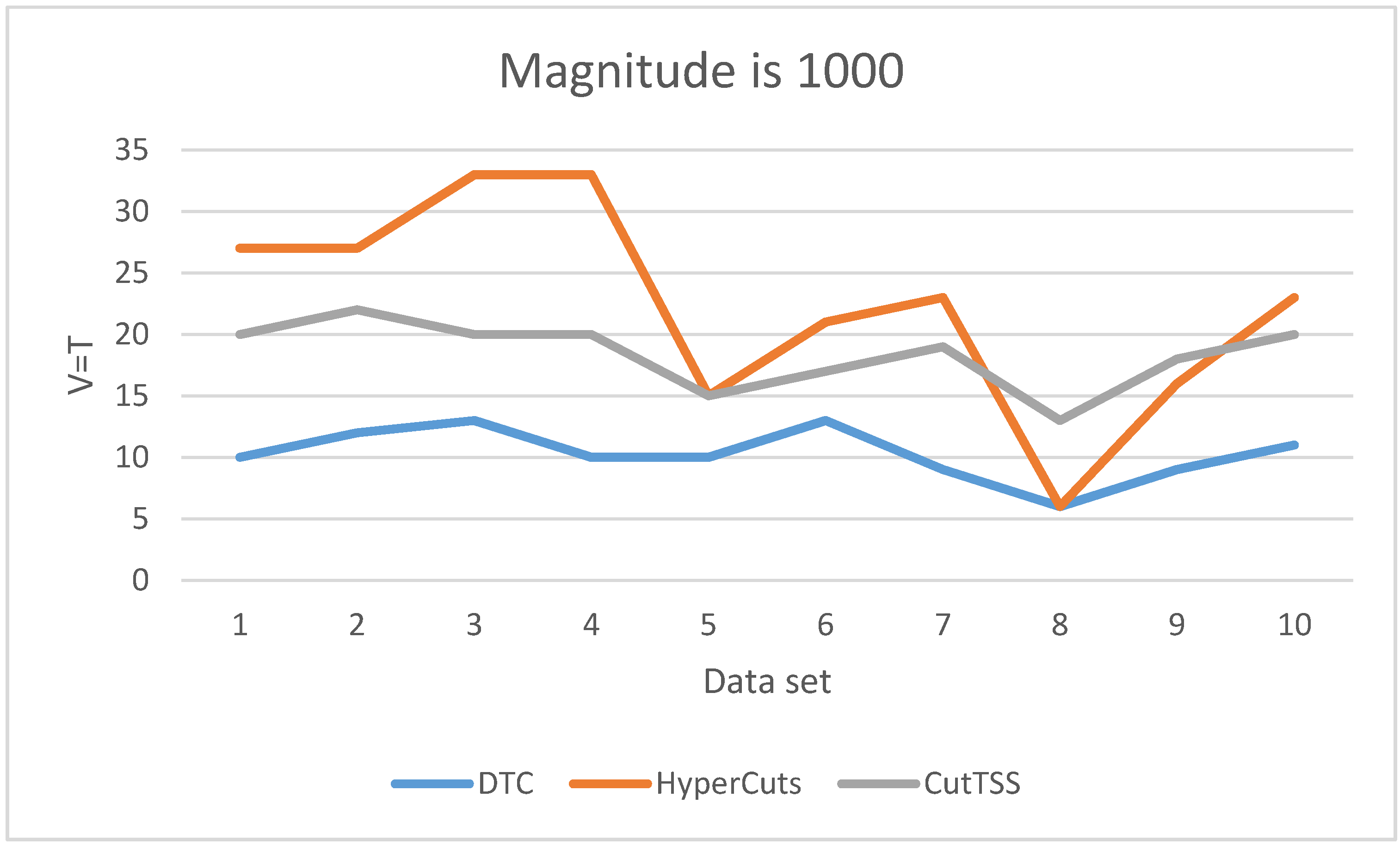 Sensors 22 04739 g005