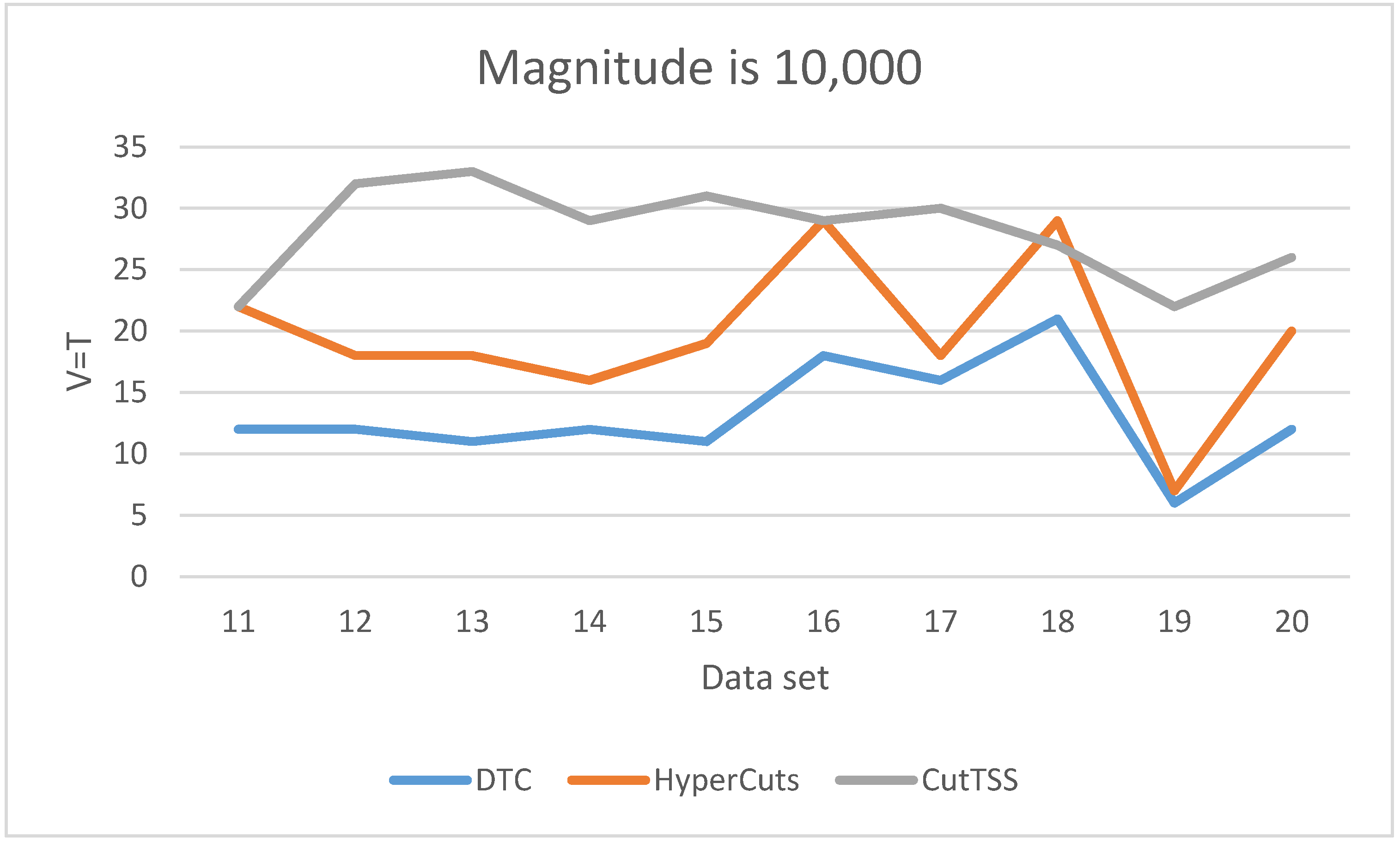 Sensors 22 04739 g006