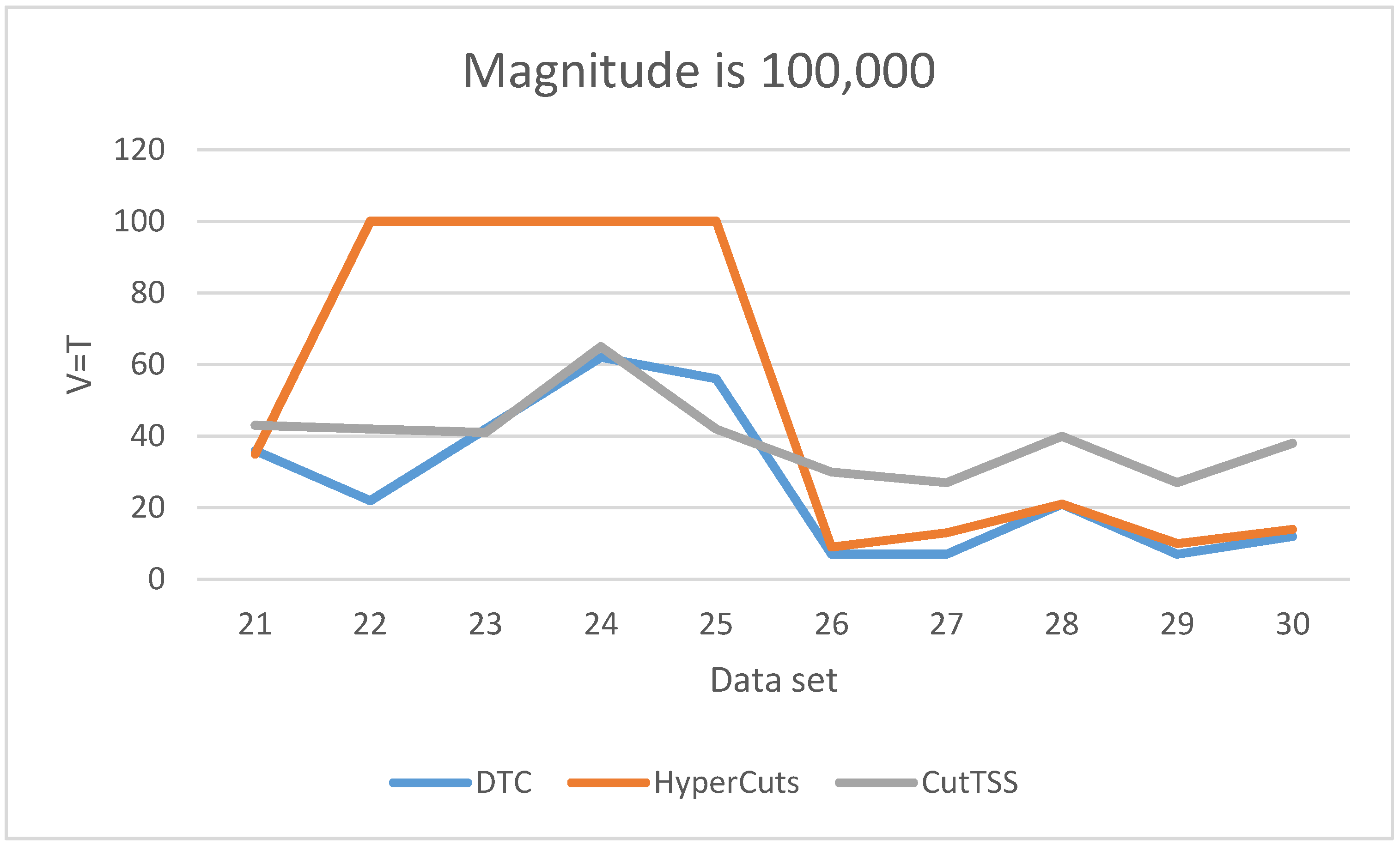Sensors 22 04739 g007