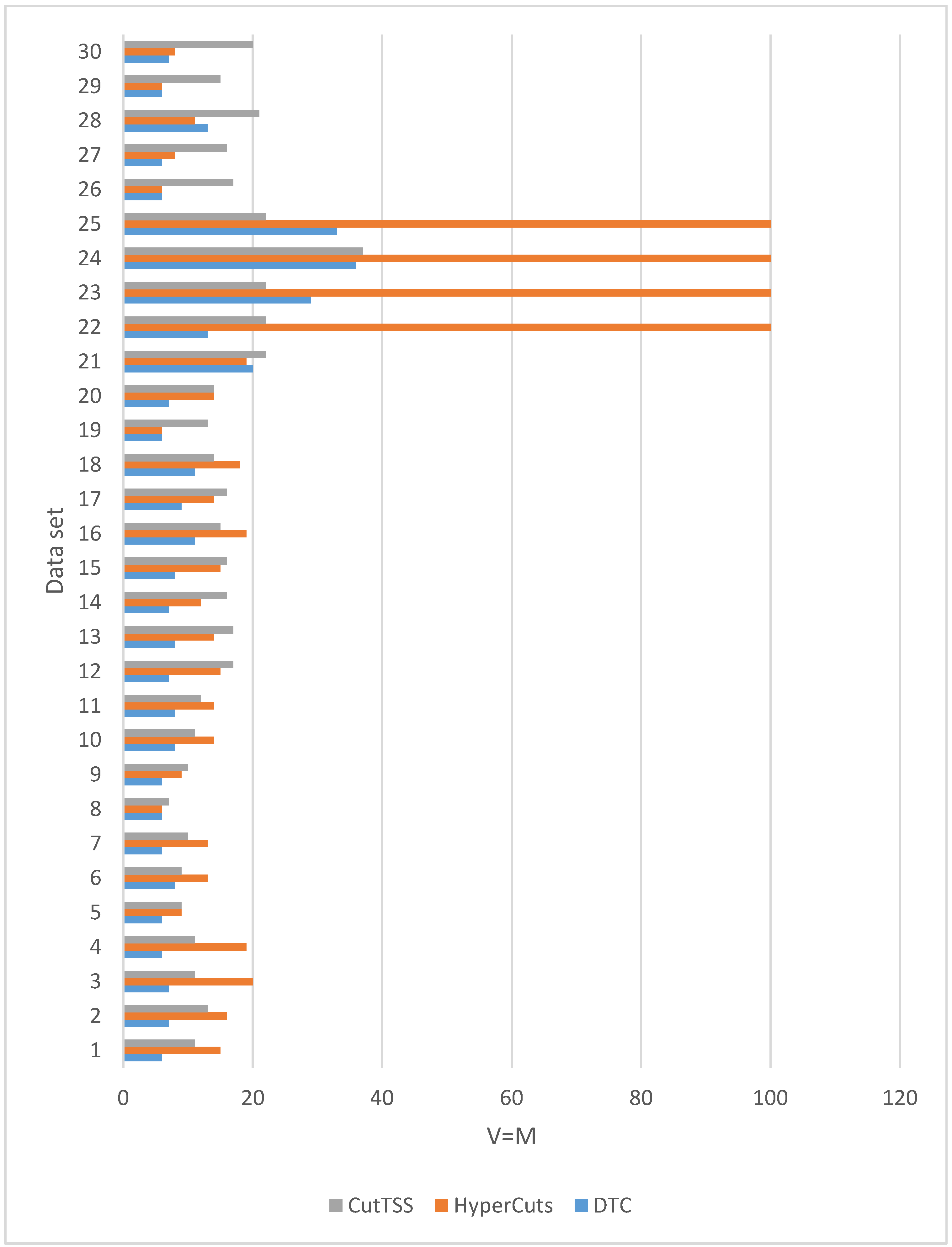 Sensors 22 04739 g008