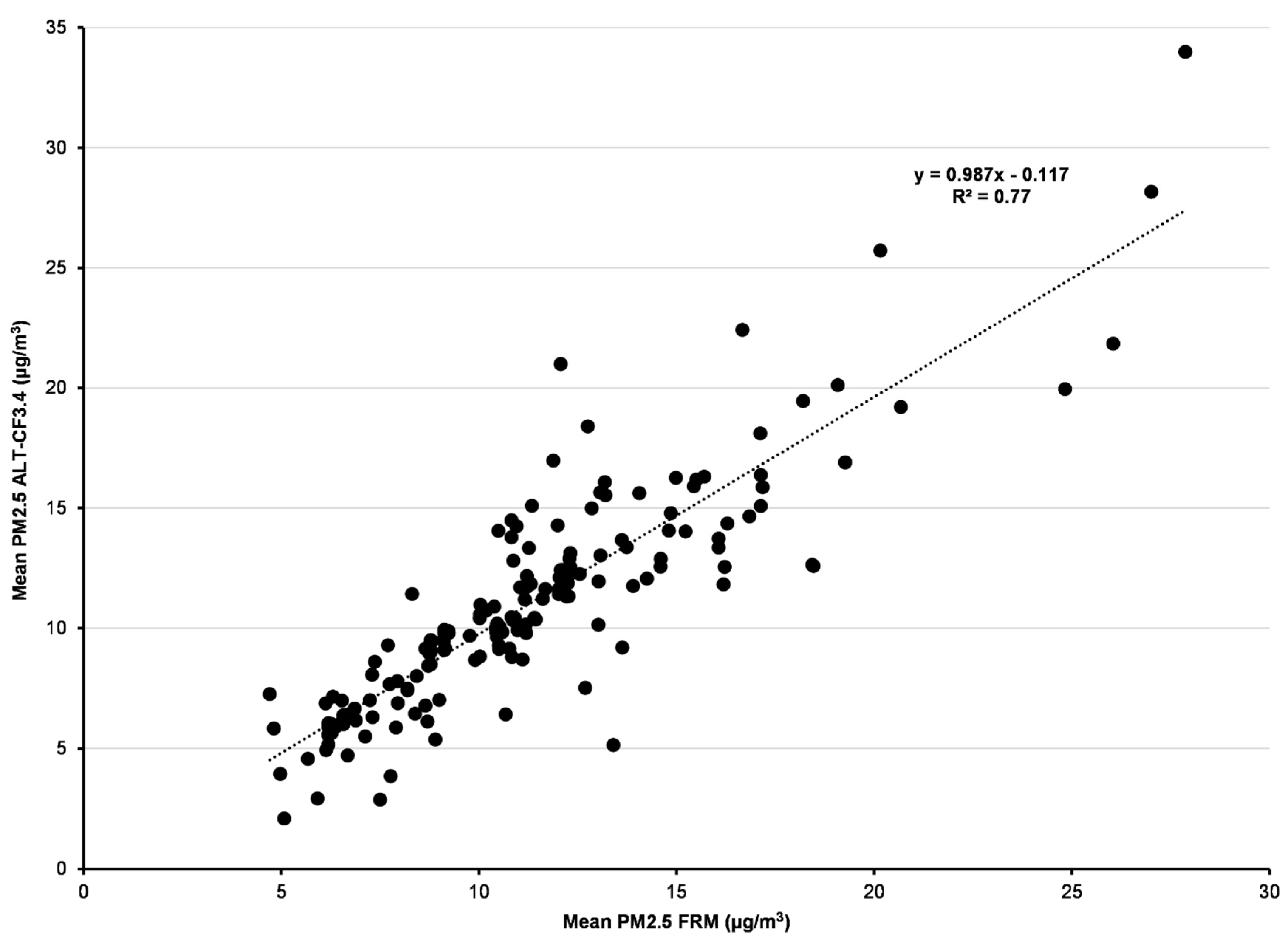 Sensors 22 04741 g002