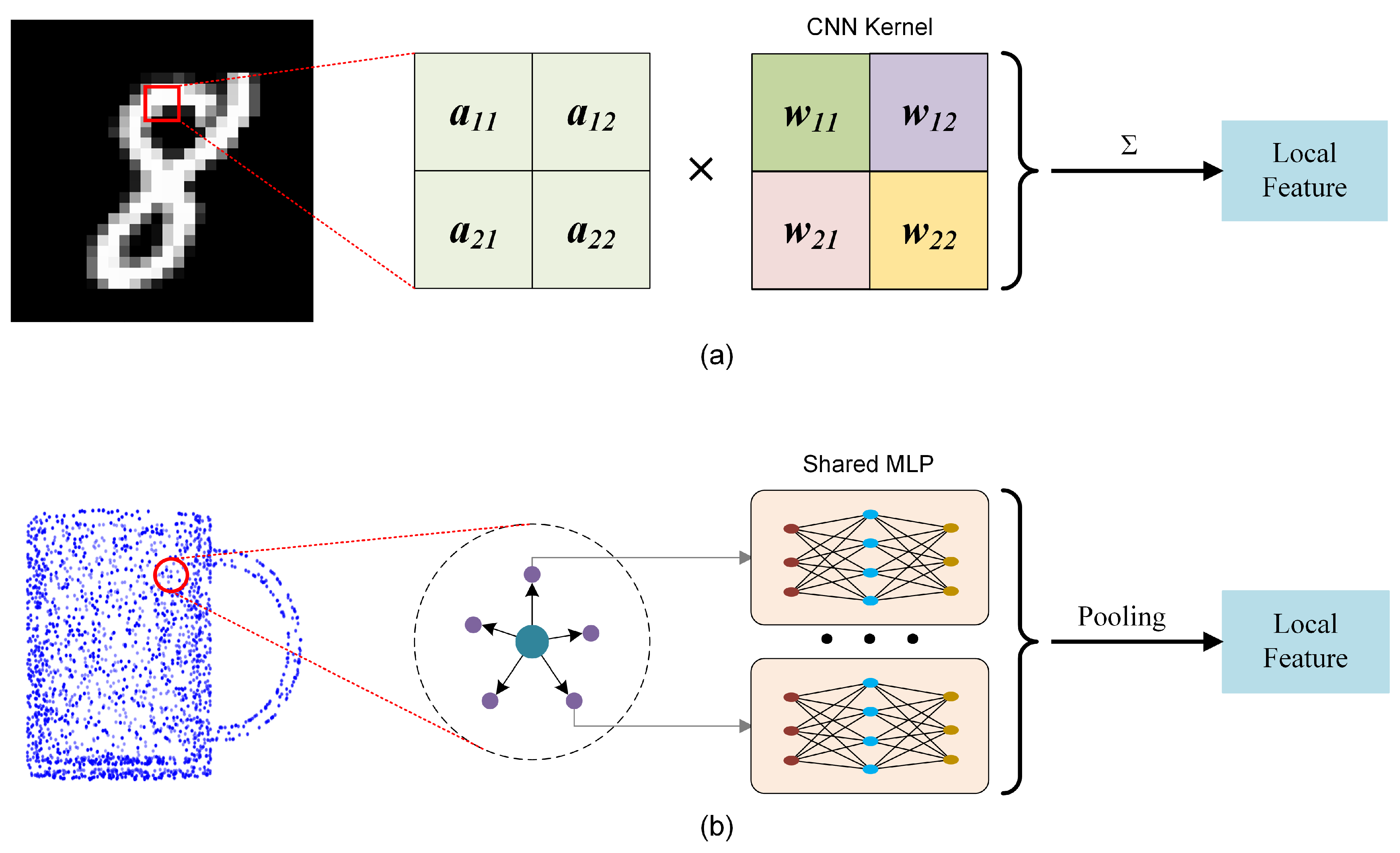 Sensors 22 04742 g001
