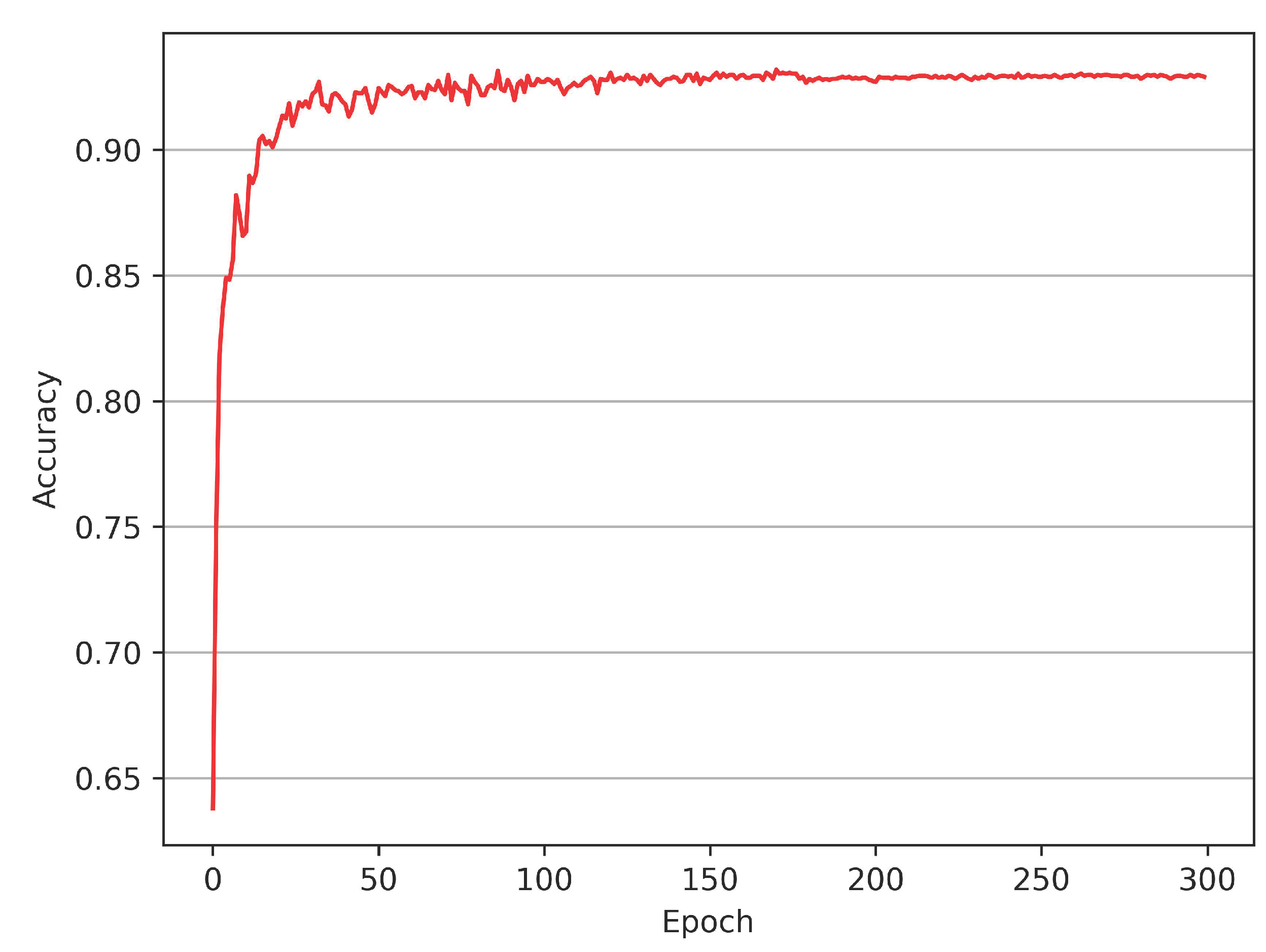 Sensors 22 04742 g002