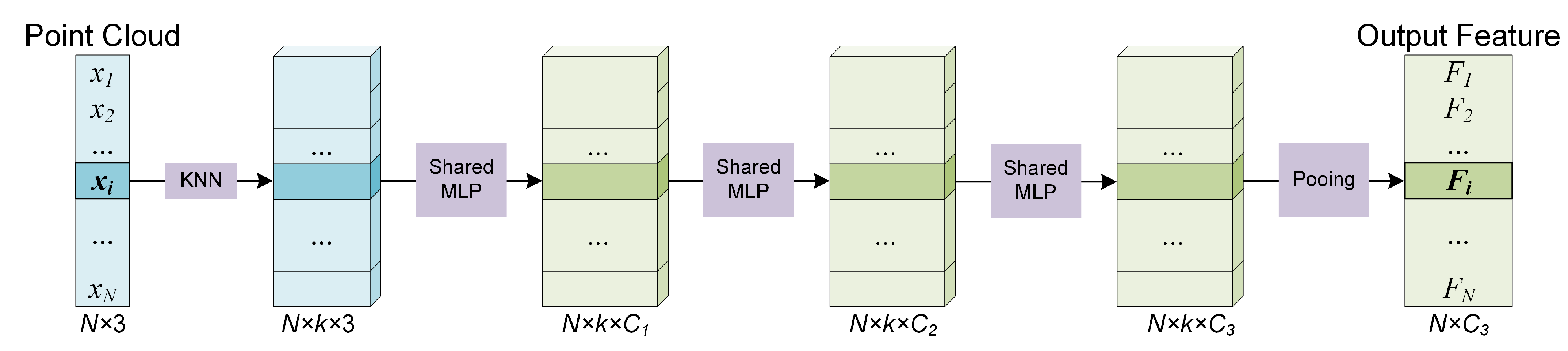 Sensors 22 04742 g003