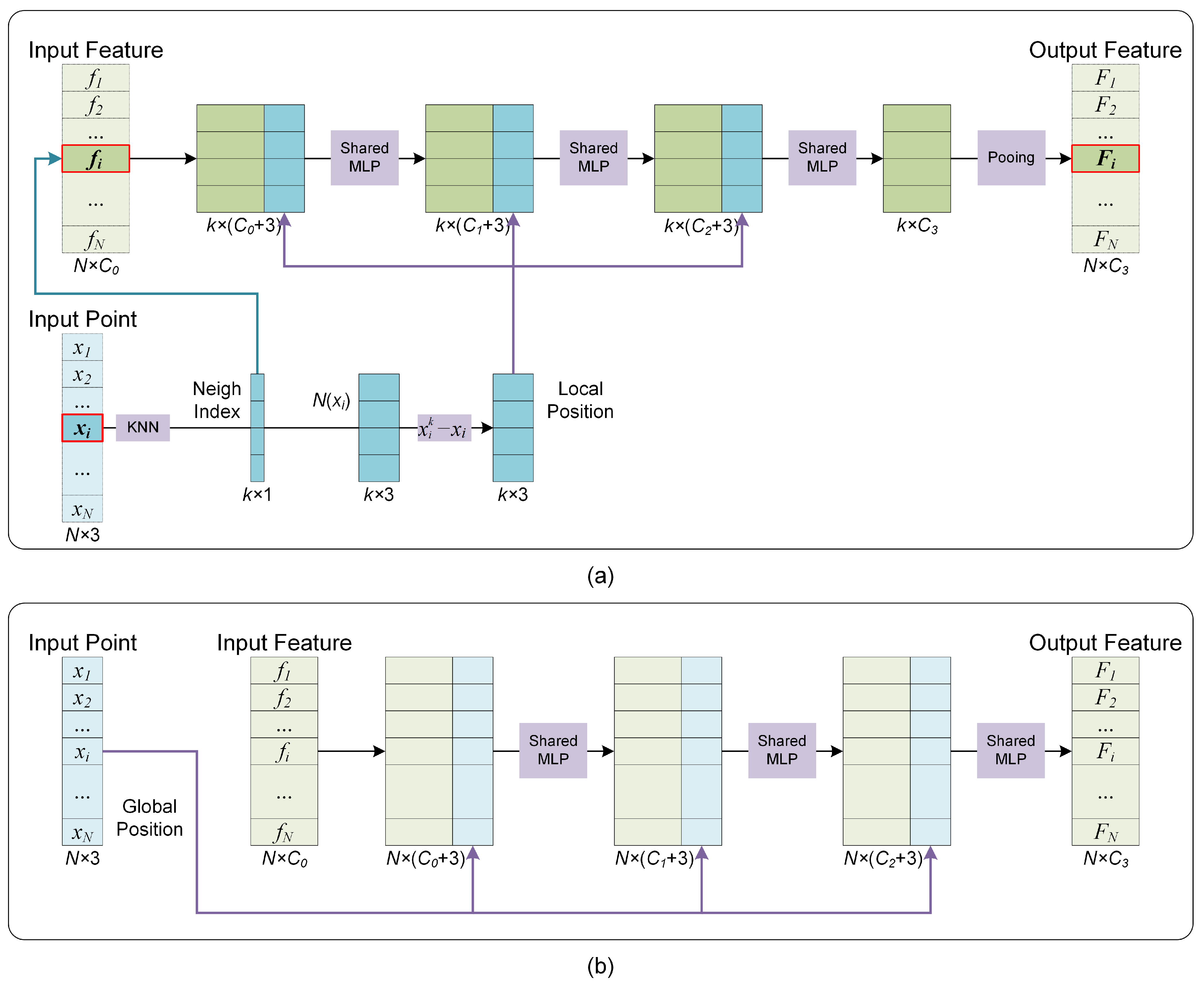 Sensors 22 04742 g004
