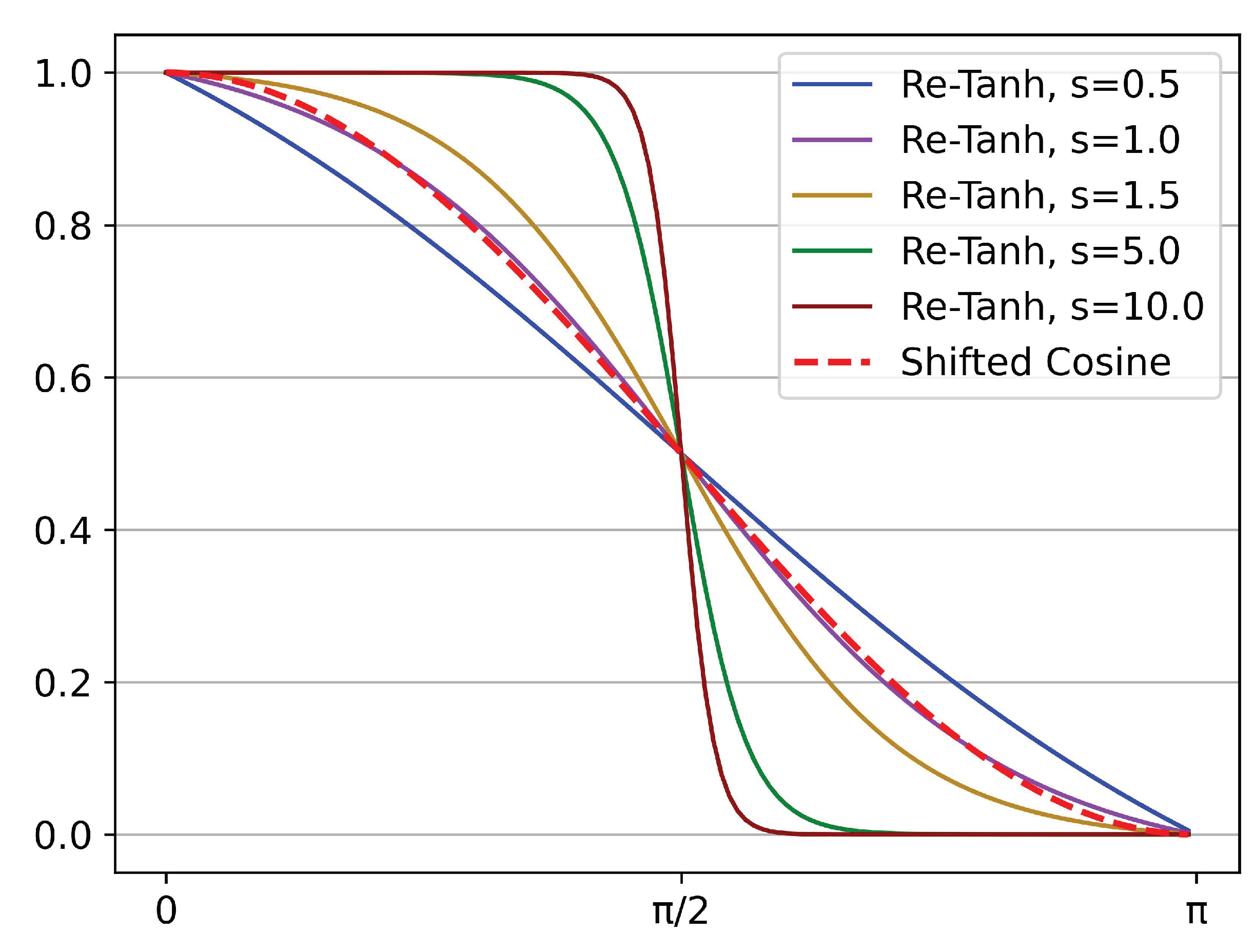 Sensors 22 04742 g005