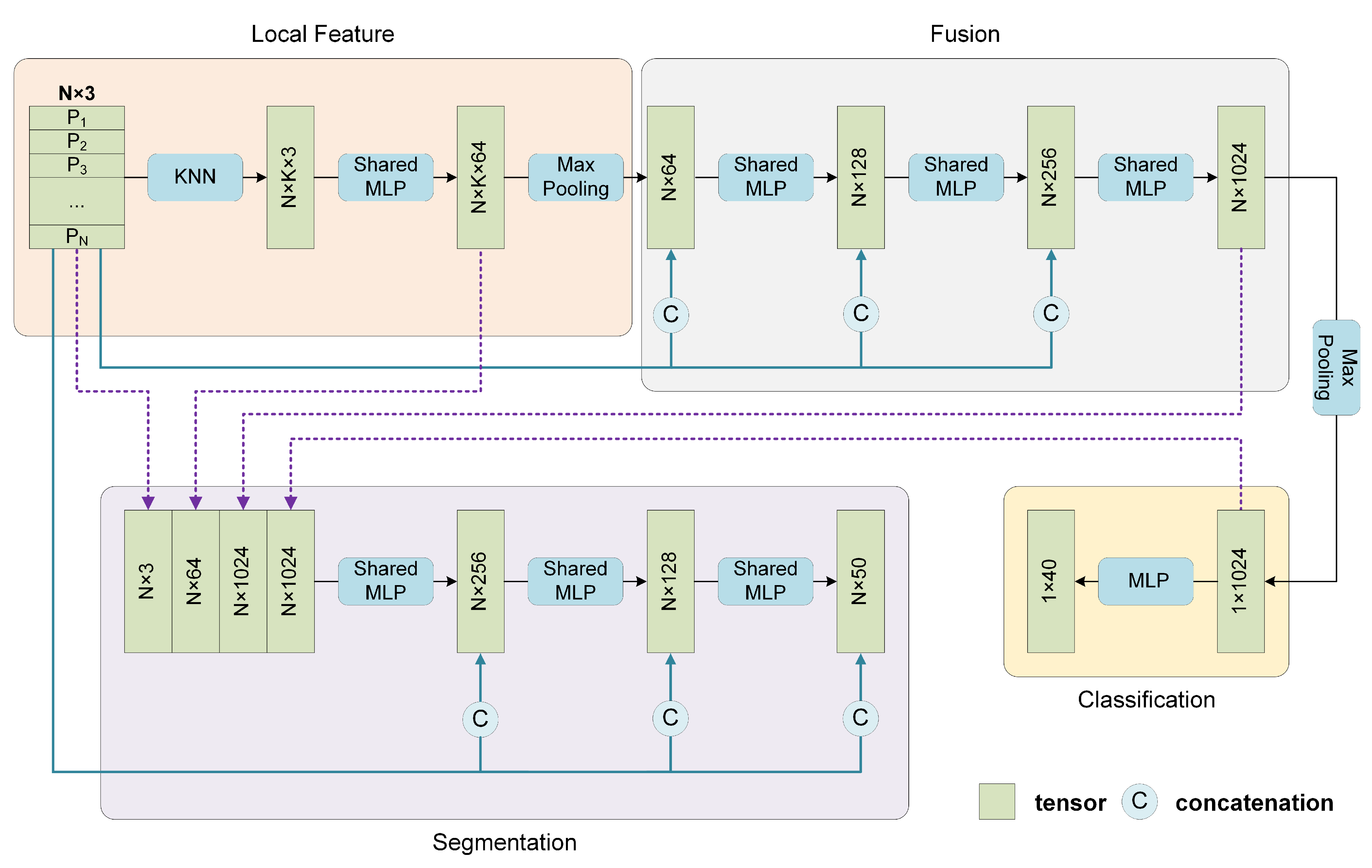 Sensors 22 04742 g006