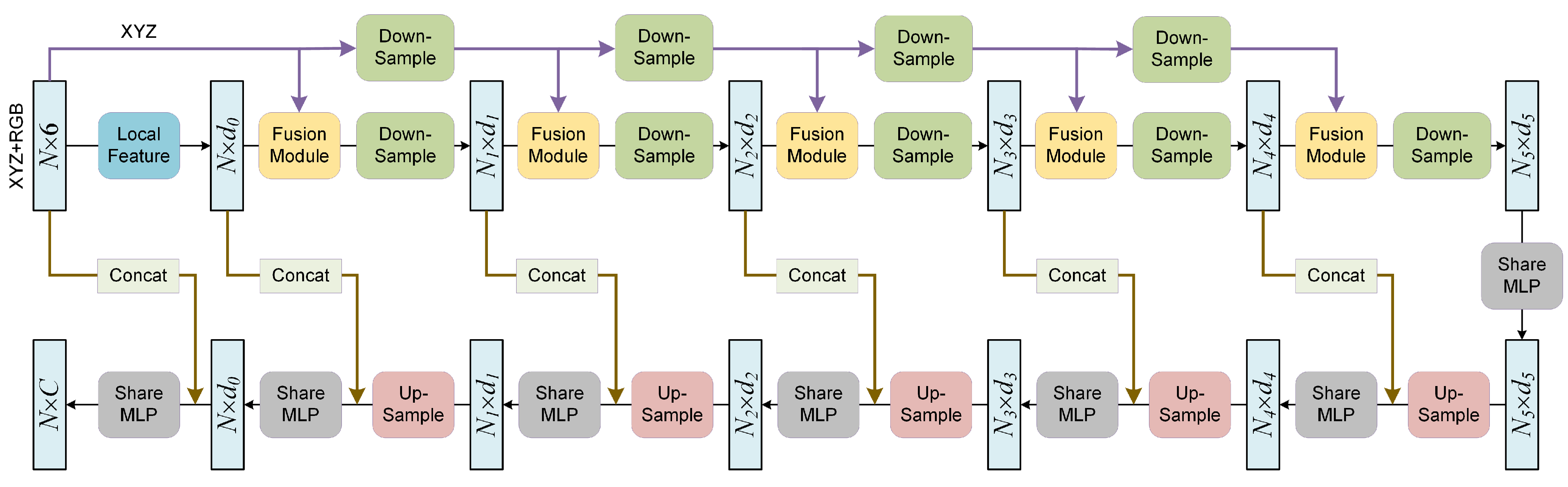 Sensors 22 04742 g007
