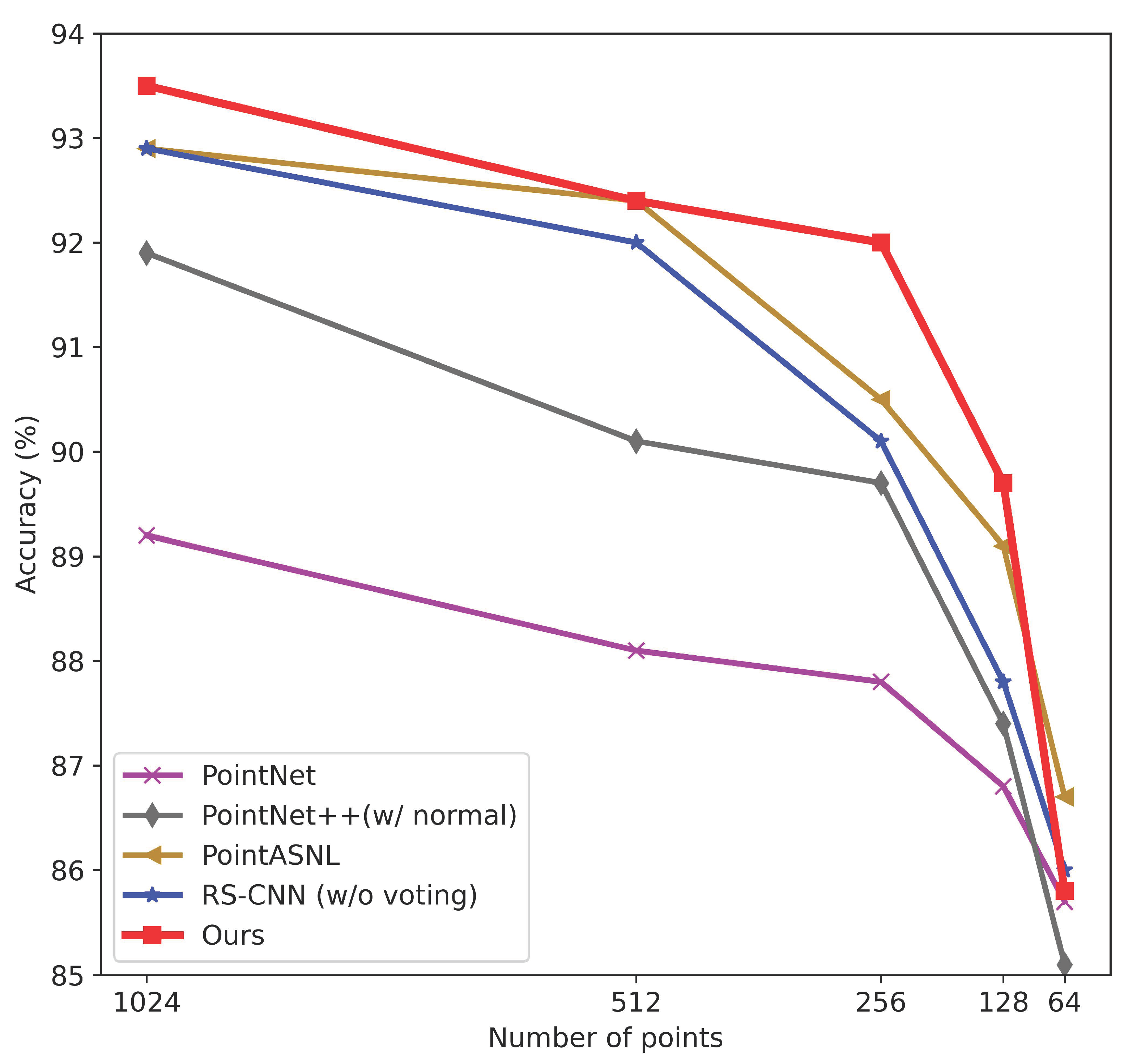 Sensors 22 04742 g010
