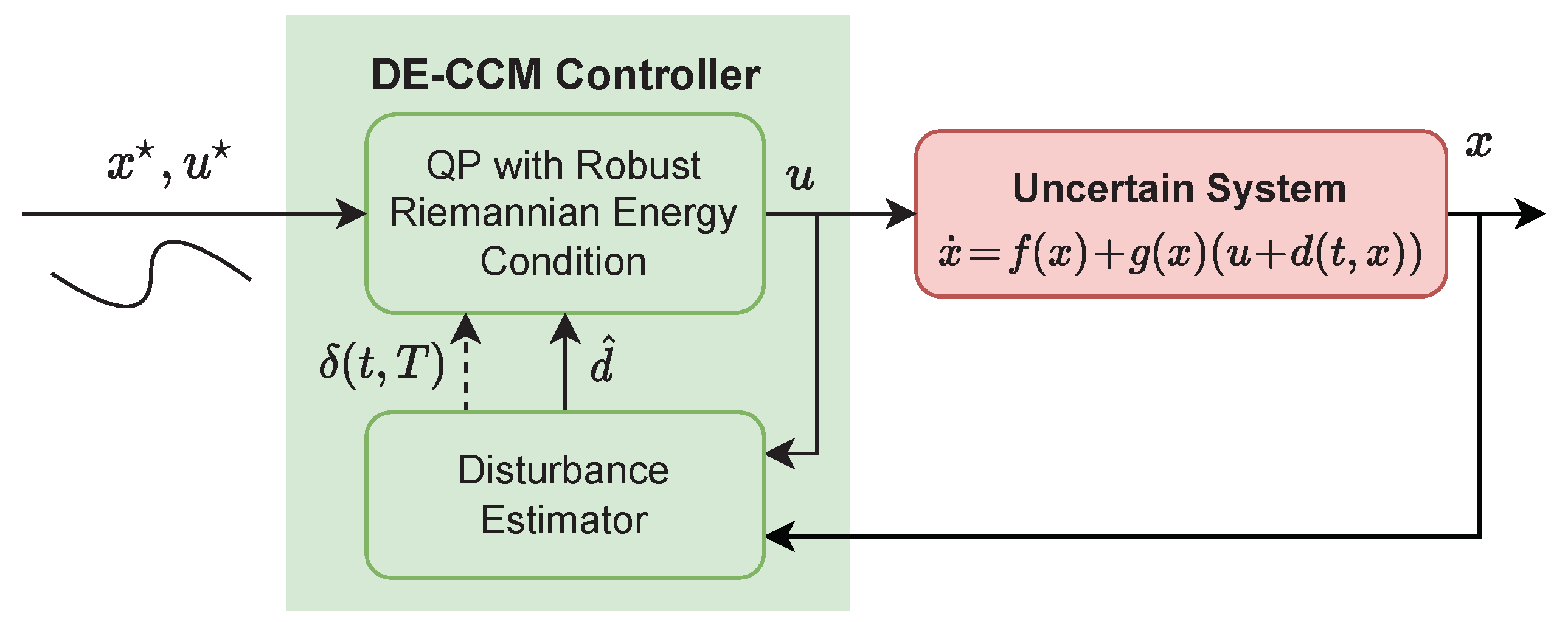 Sensors 22 04743 g001