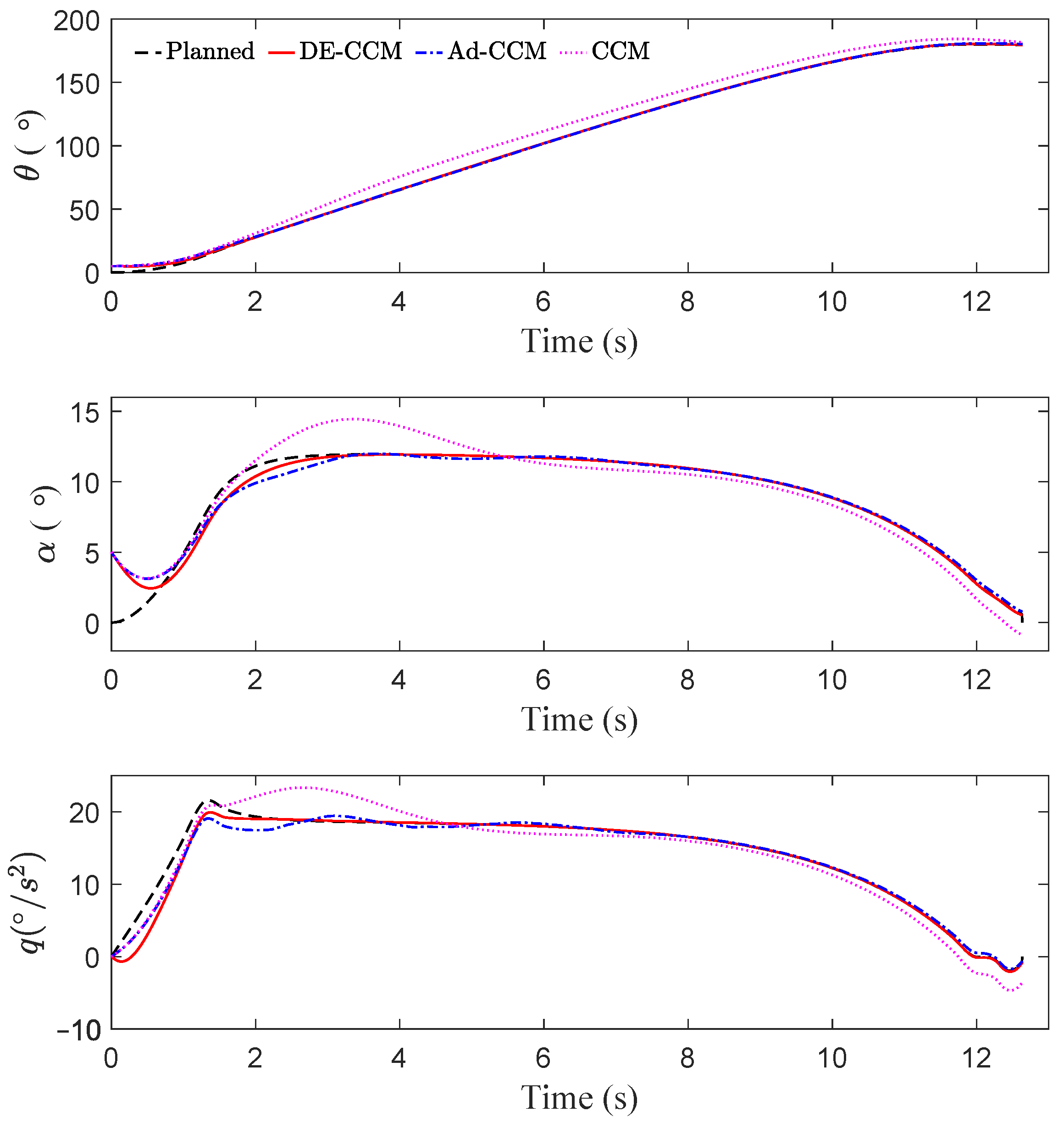 Sensors 22 04743 g002