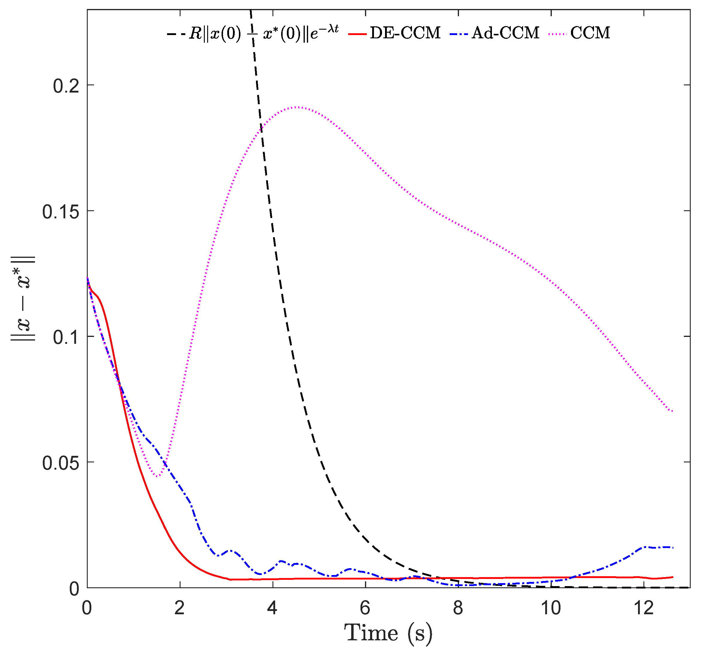 Sensors 22 04743 g003