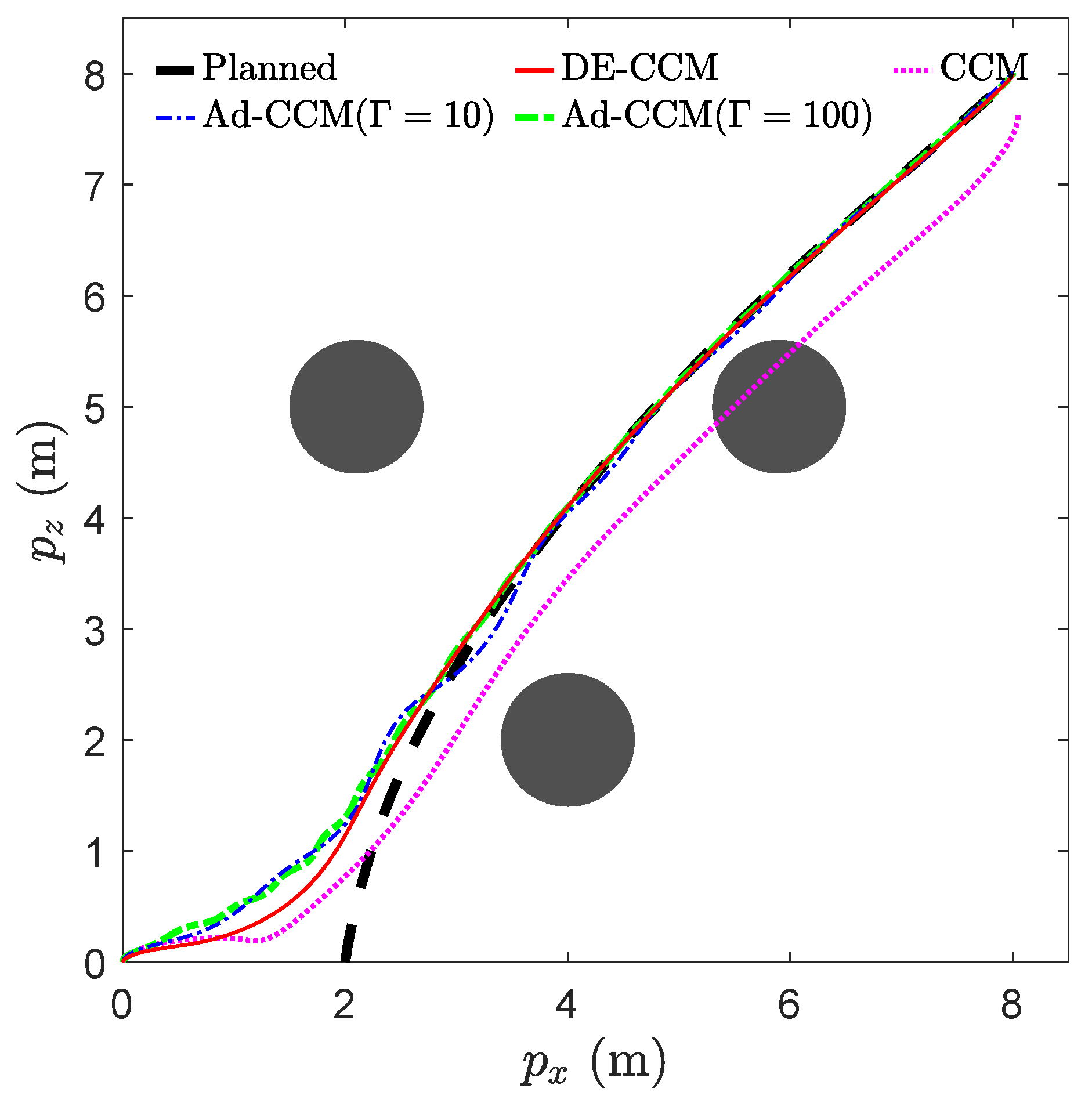 Sensors 22 04743 g005