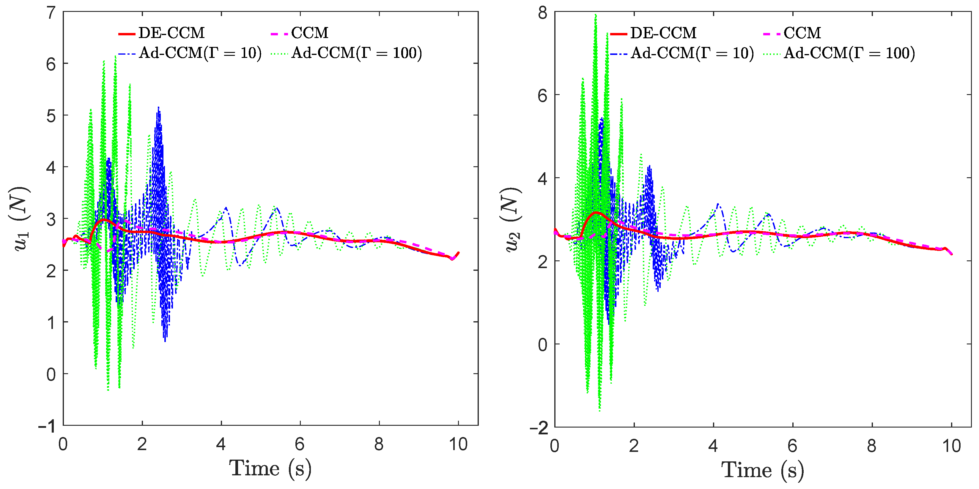 Sensors 22 04743 g007