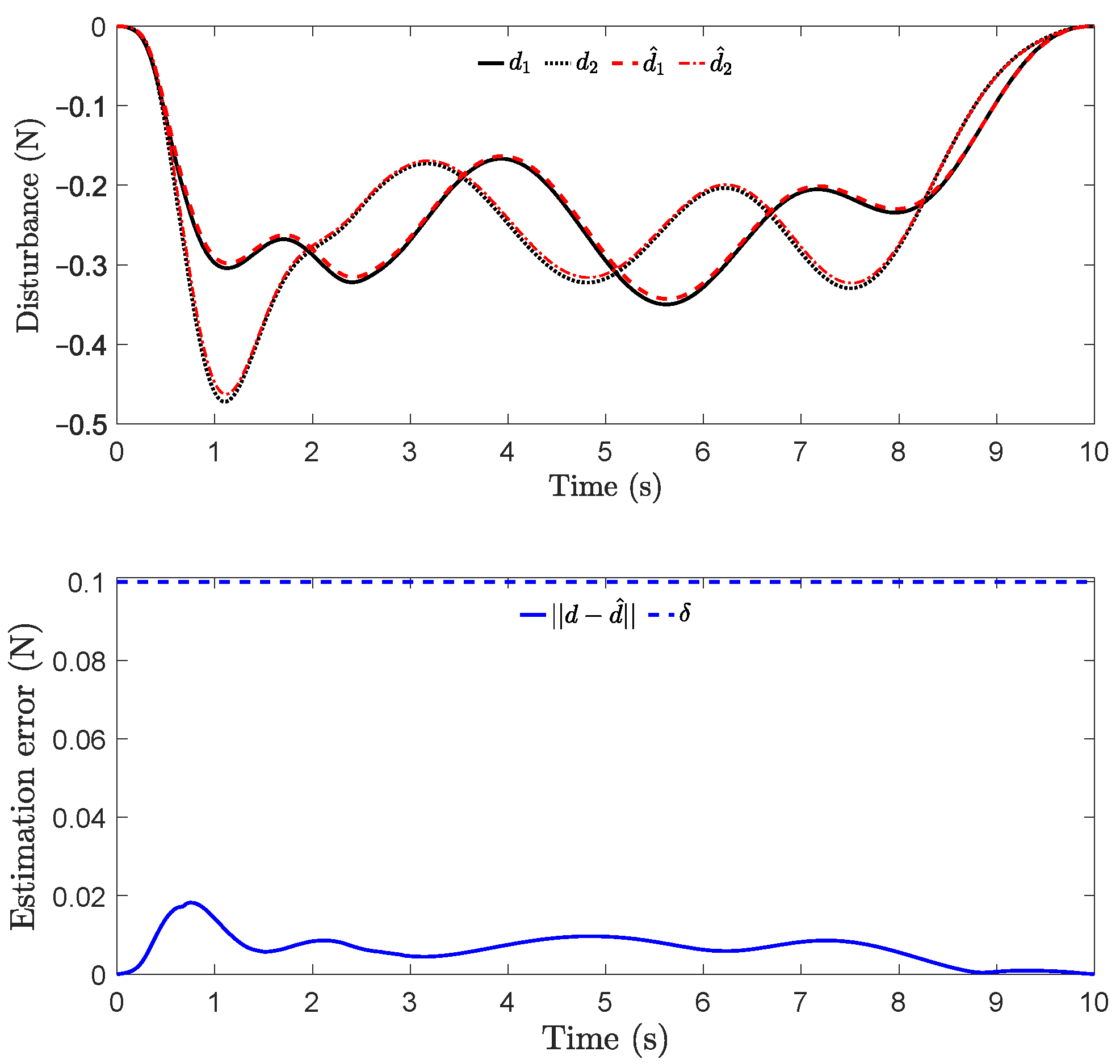 Sensors 22 04743 g008