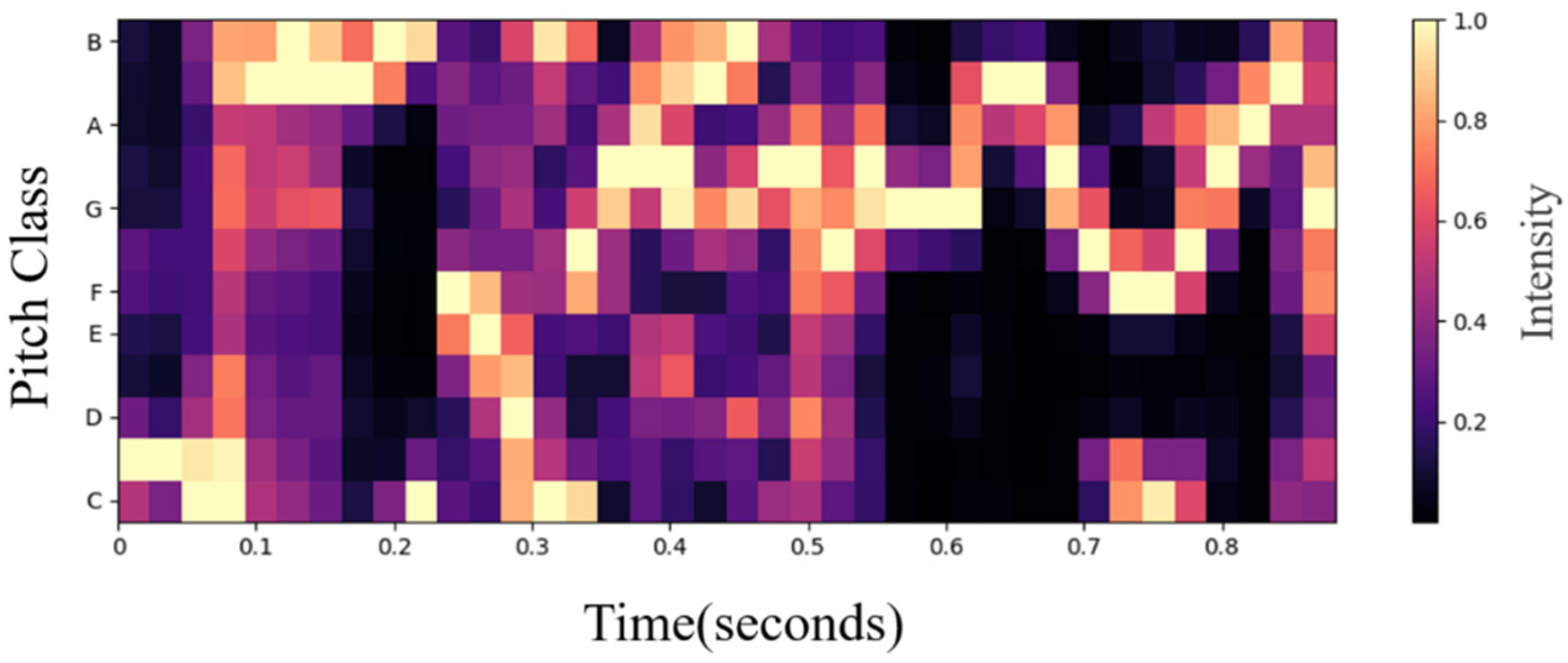 Sensors 22 04744 g002