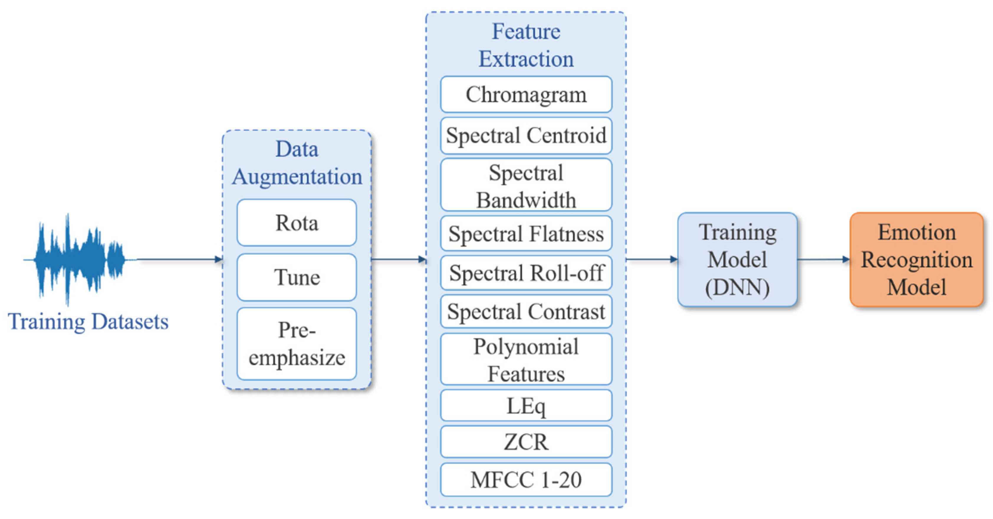Sensors 22 04744 g003