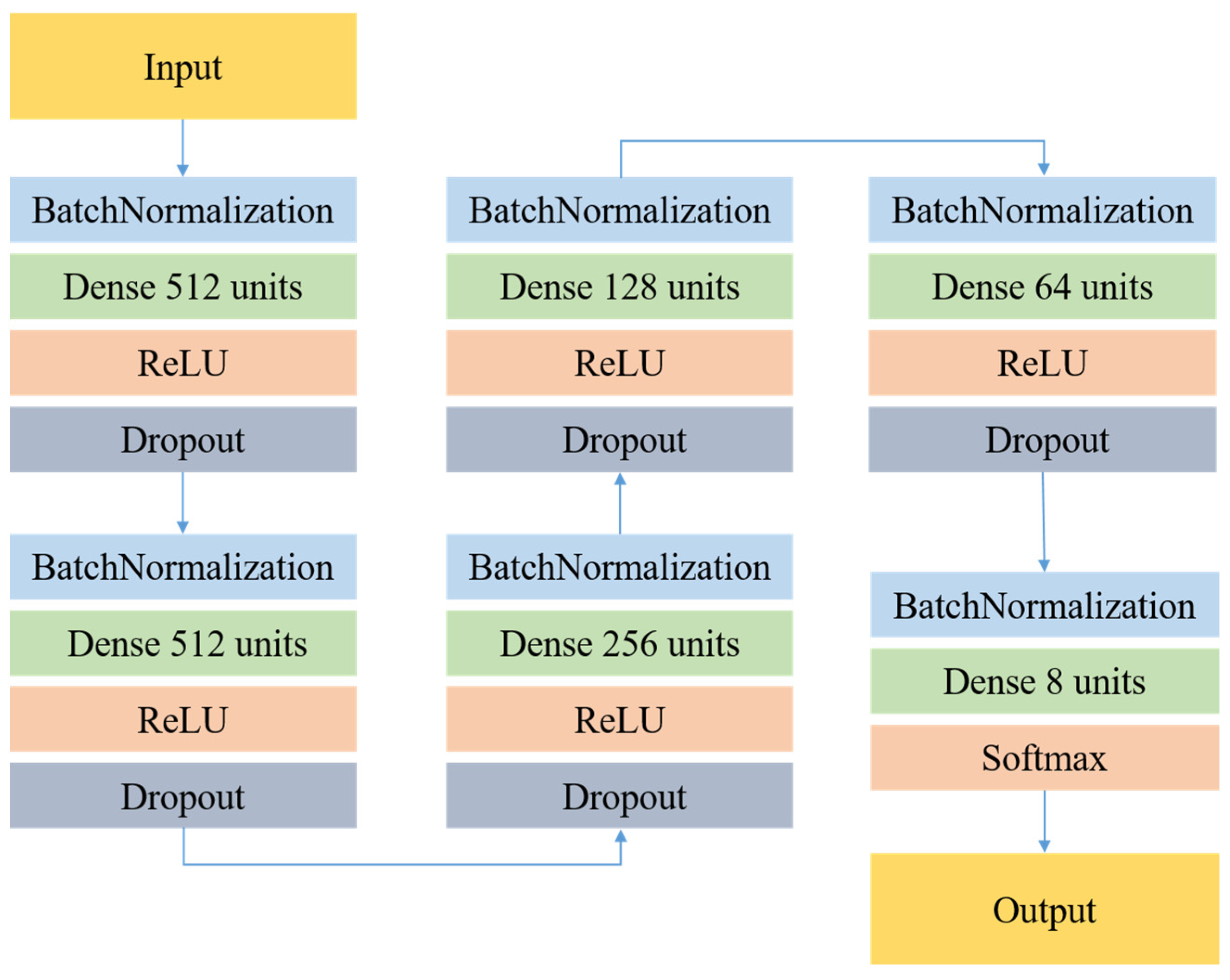 Sensors 22 04744 g004