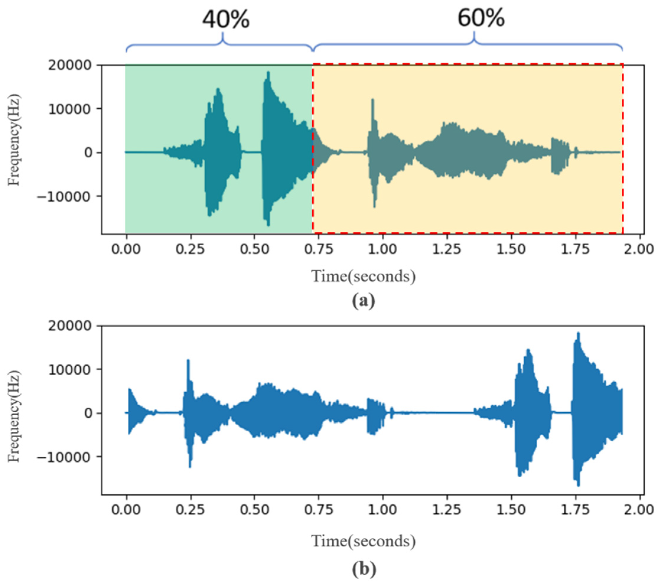 Sensors 22 04744 g005