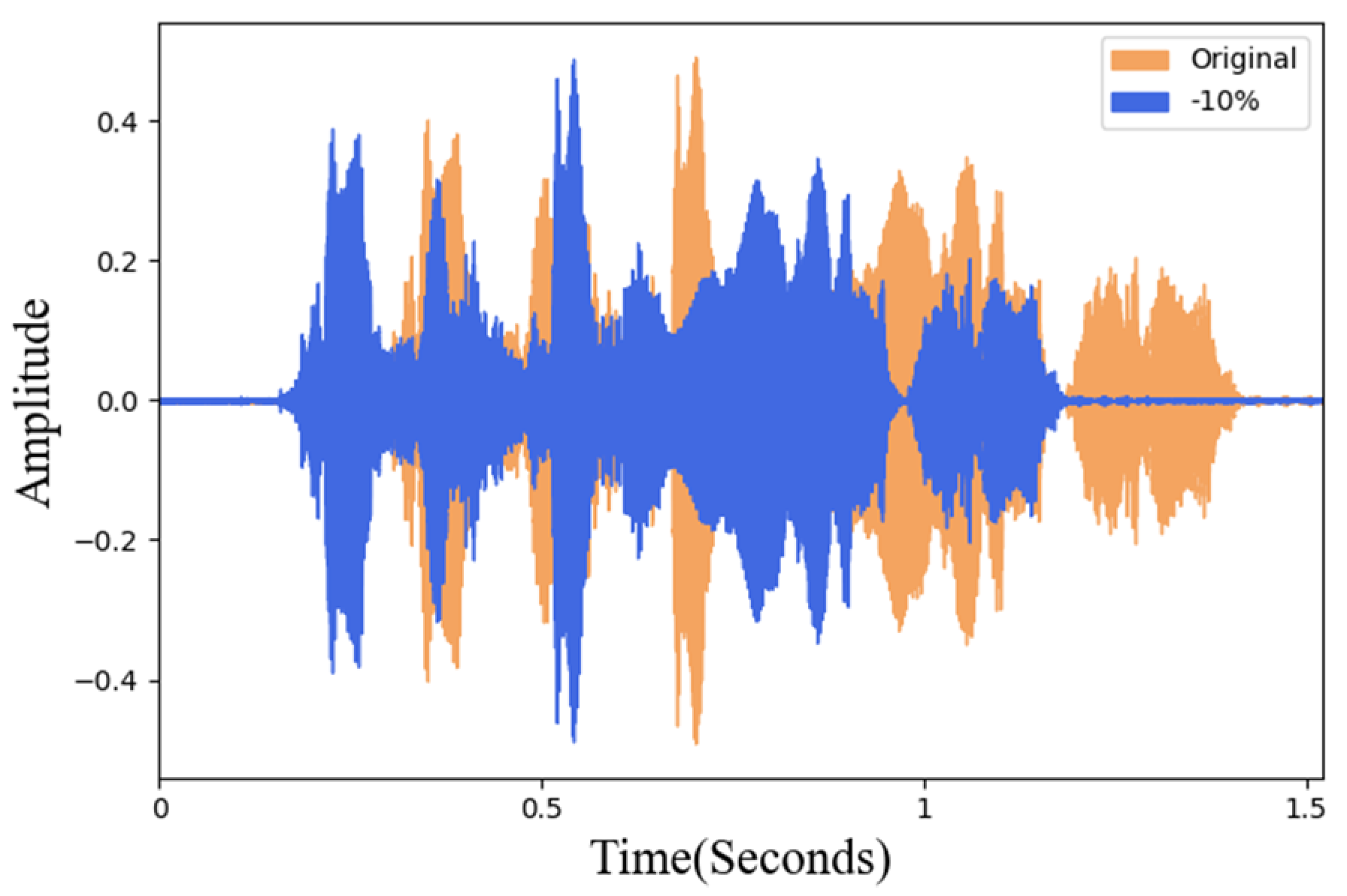 Sensors 22 04744 g006