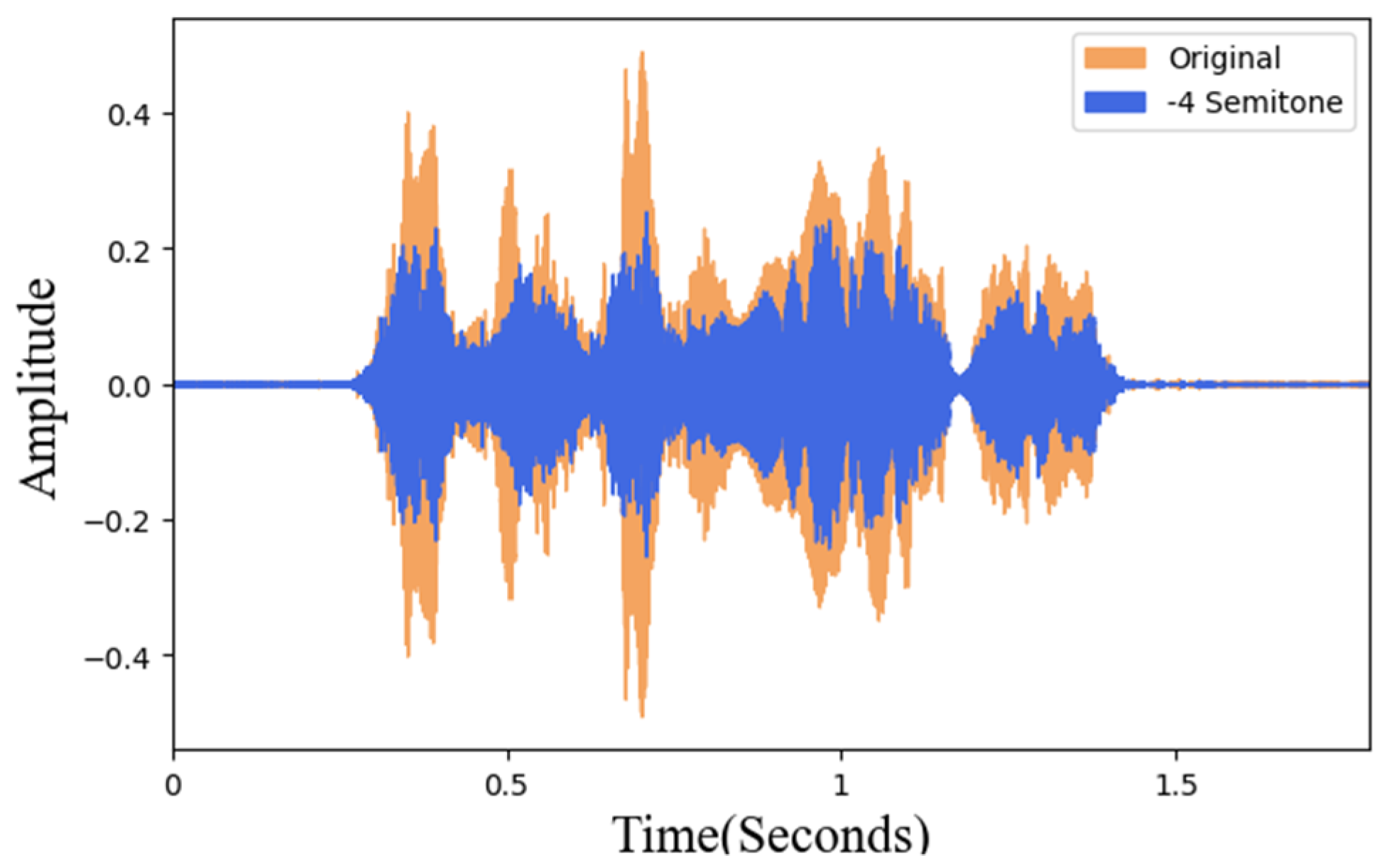 Sensors 22 04744 g007