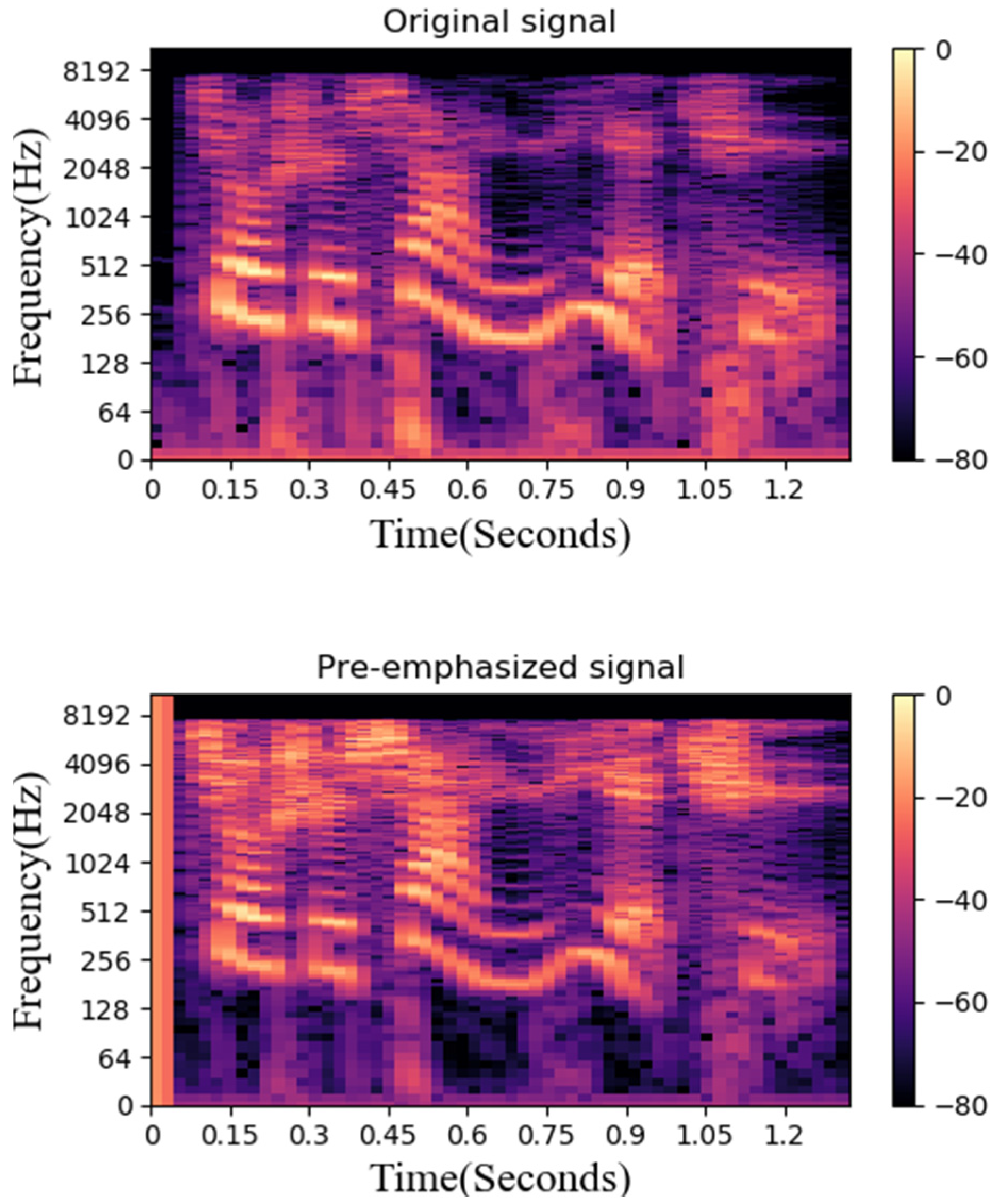 Sensors 22 04744 g008