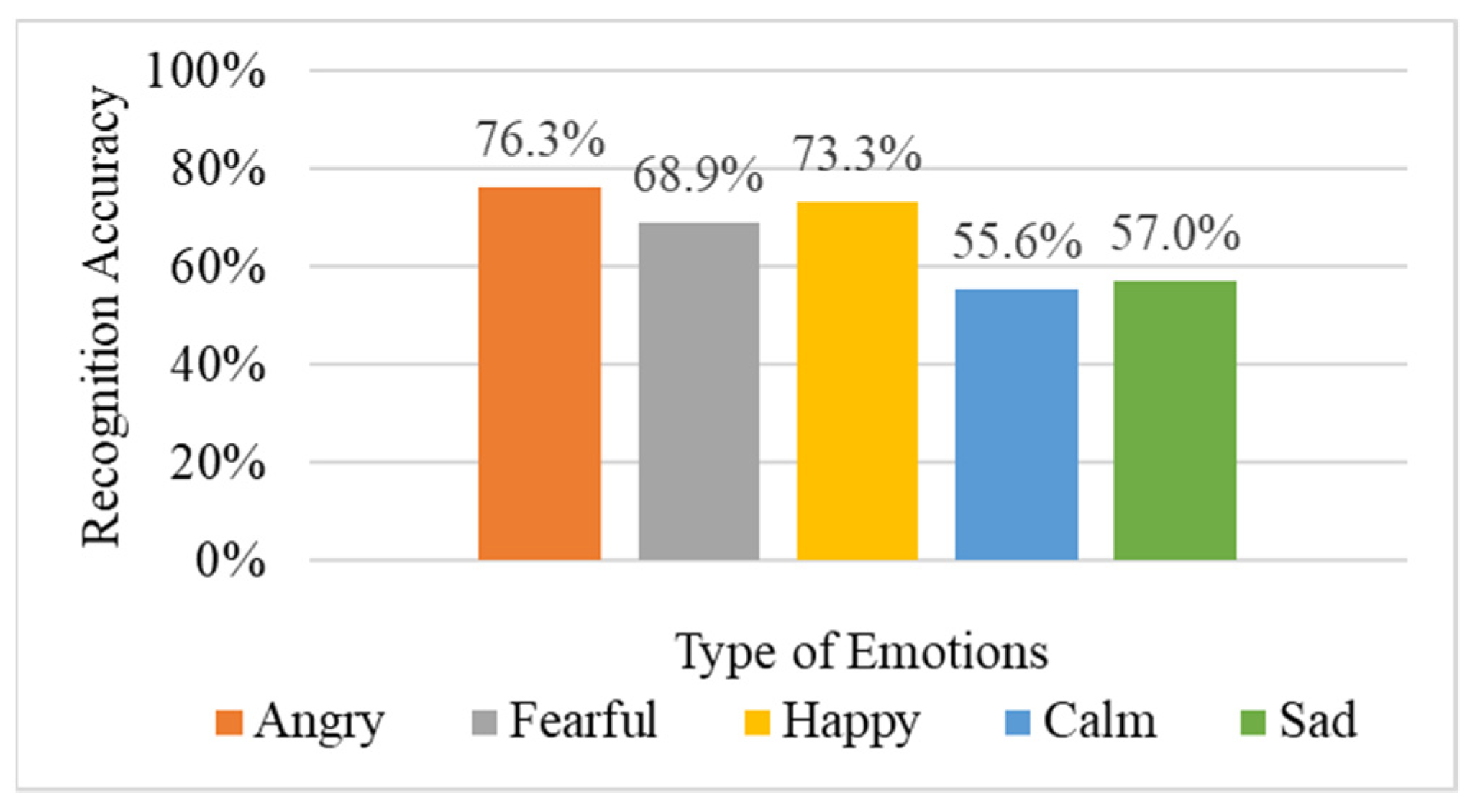 Sensors 22 04744 g009