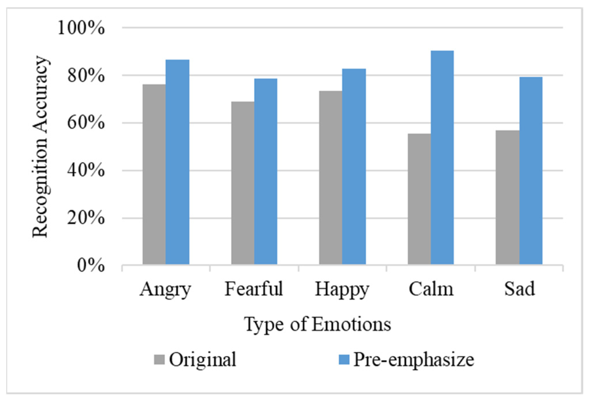 Sensors 22 04744 g010