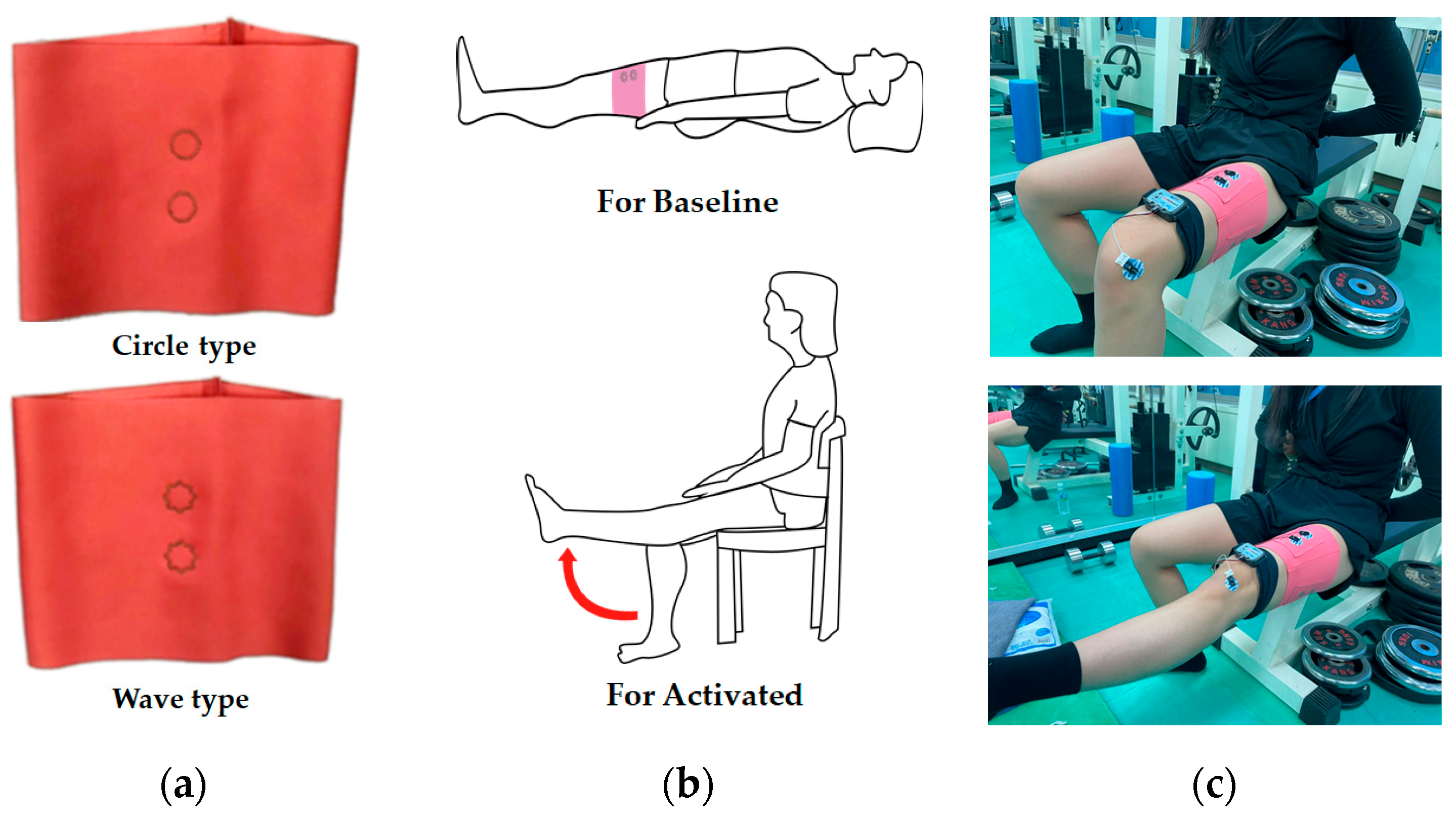 Sensors 22 04746 g004