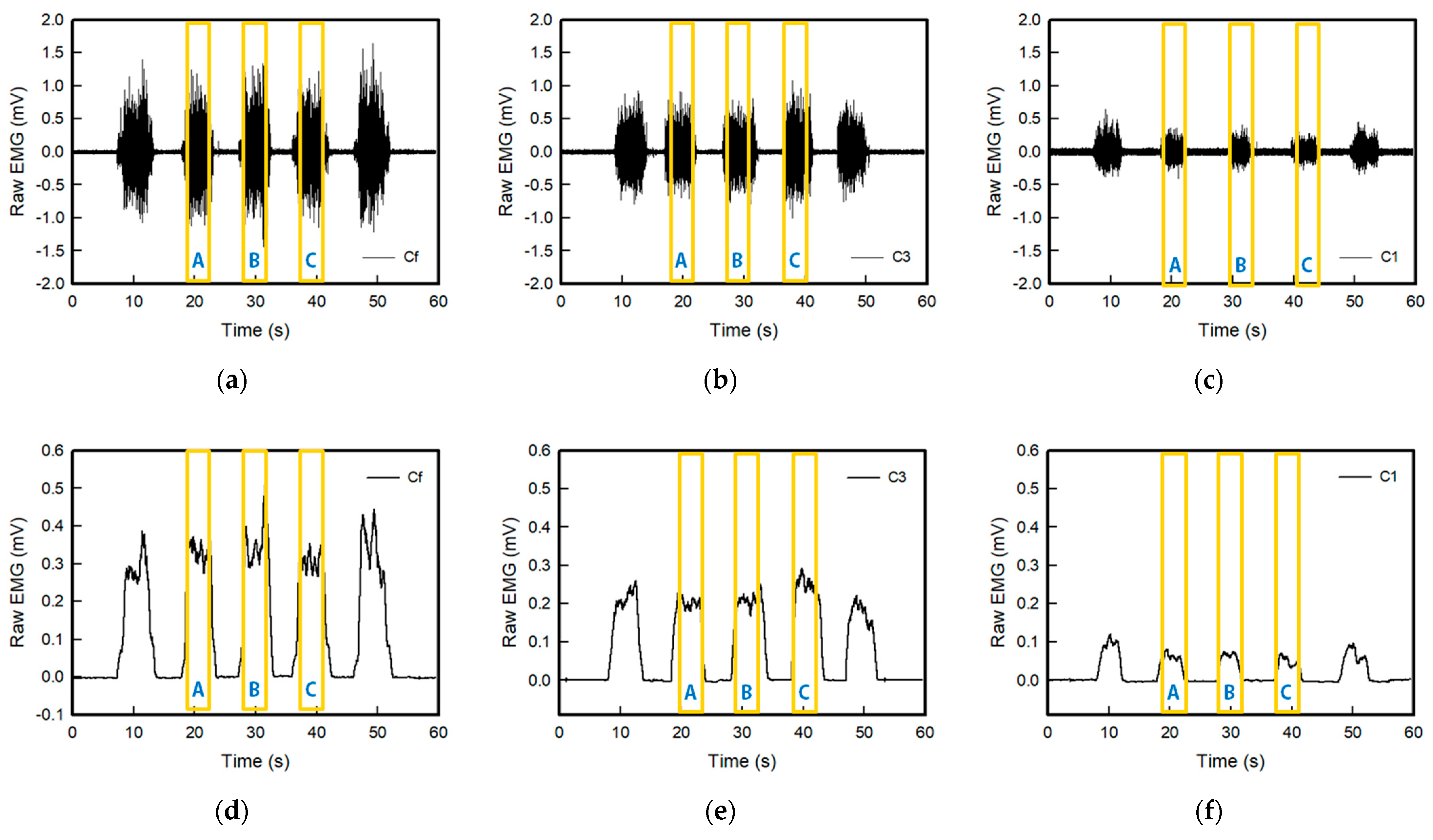 Sensors 22 04746 g008
