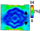 Sensors 22 04746 i032