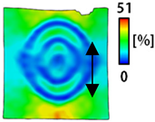 Sensors 22 04746 i033