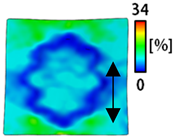 Sensors 22 04746 i038