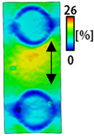 Sensors 22 04746 i055