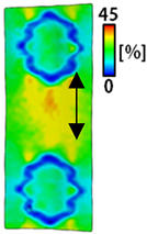 Sensors 22 04746 i058